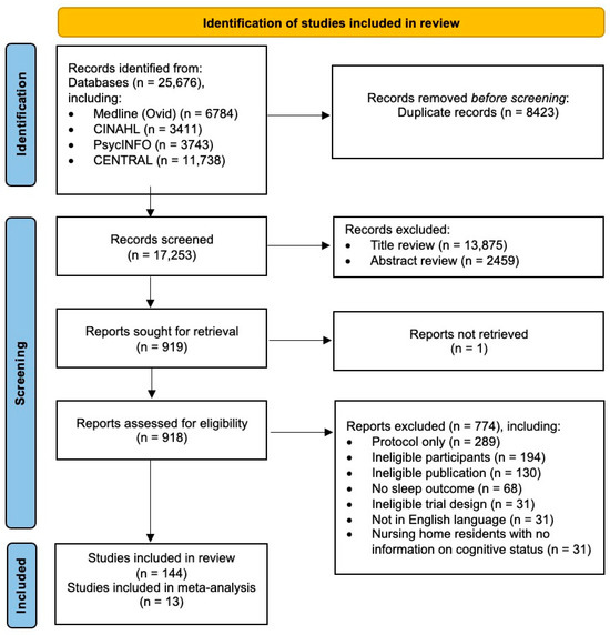  Skill『B-Level』 Pharmacological and Non-Pharmacological Interventions to
