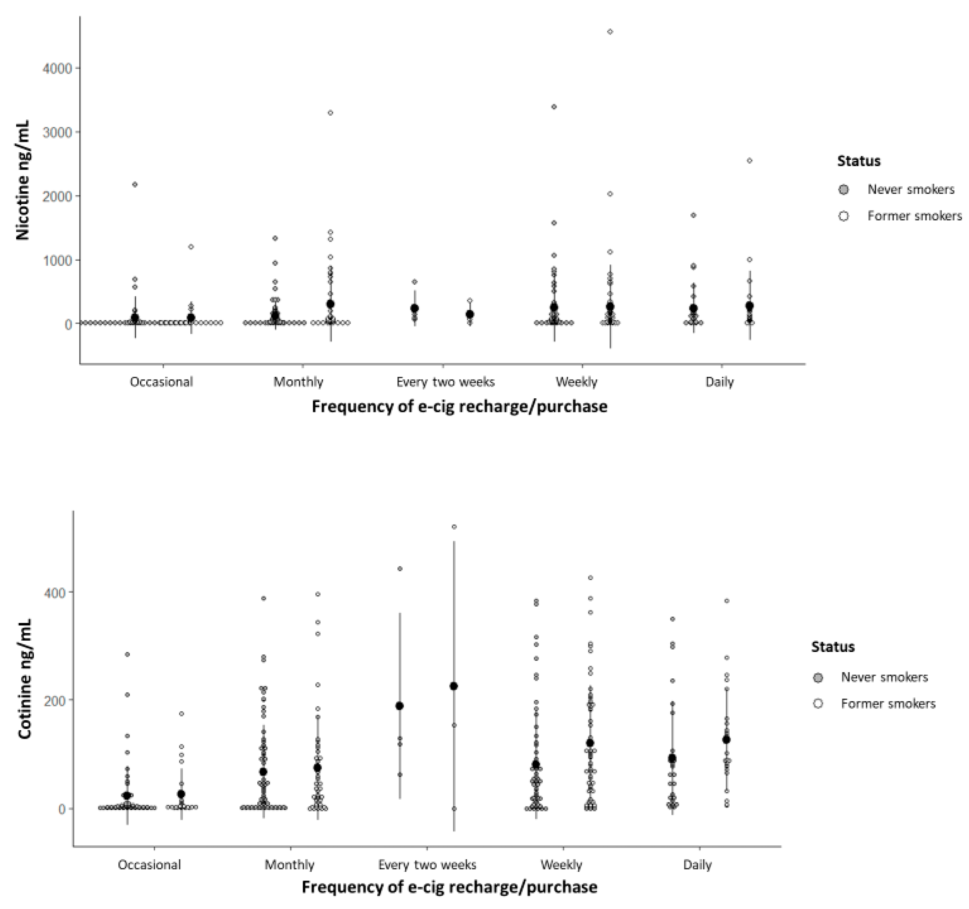Ijerph 22 00960 g003