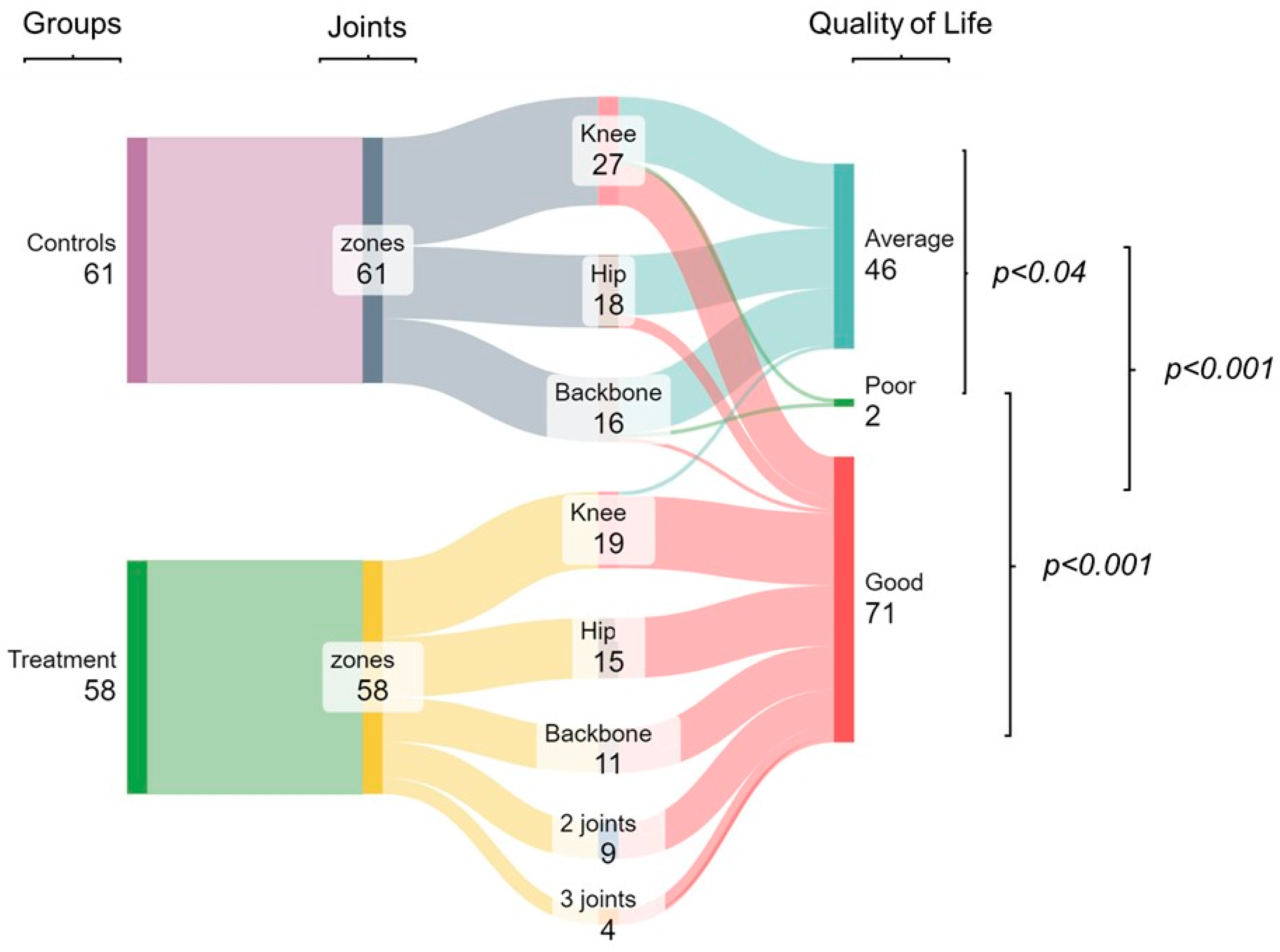 Ijerph 22 00966 g003