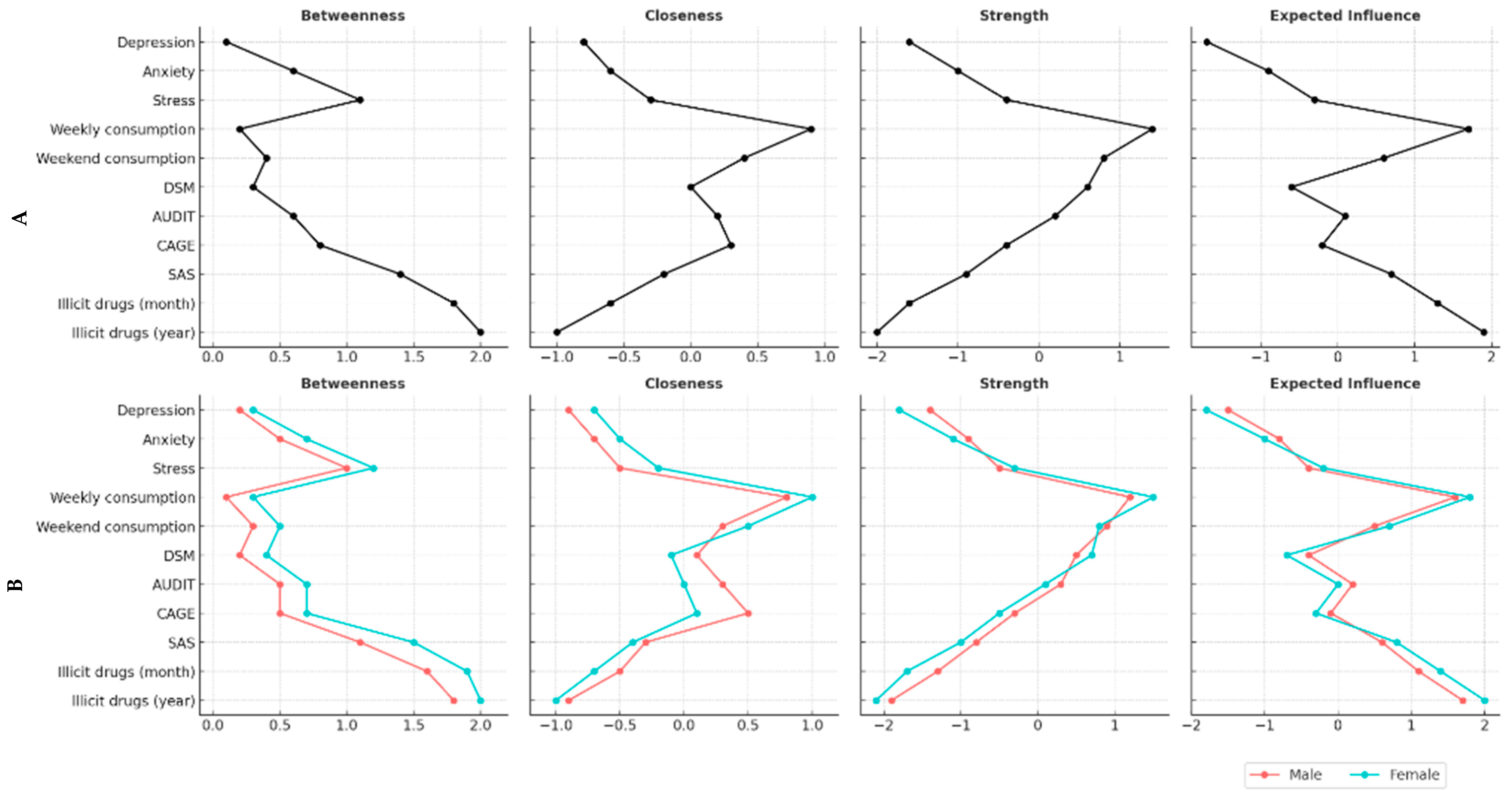 Ijerph 22 00973 g002