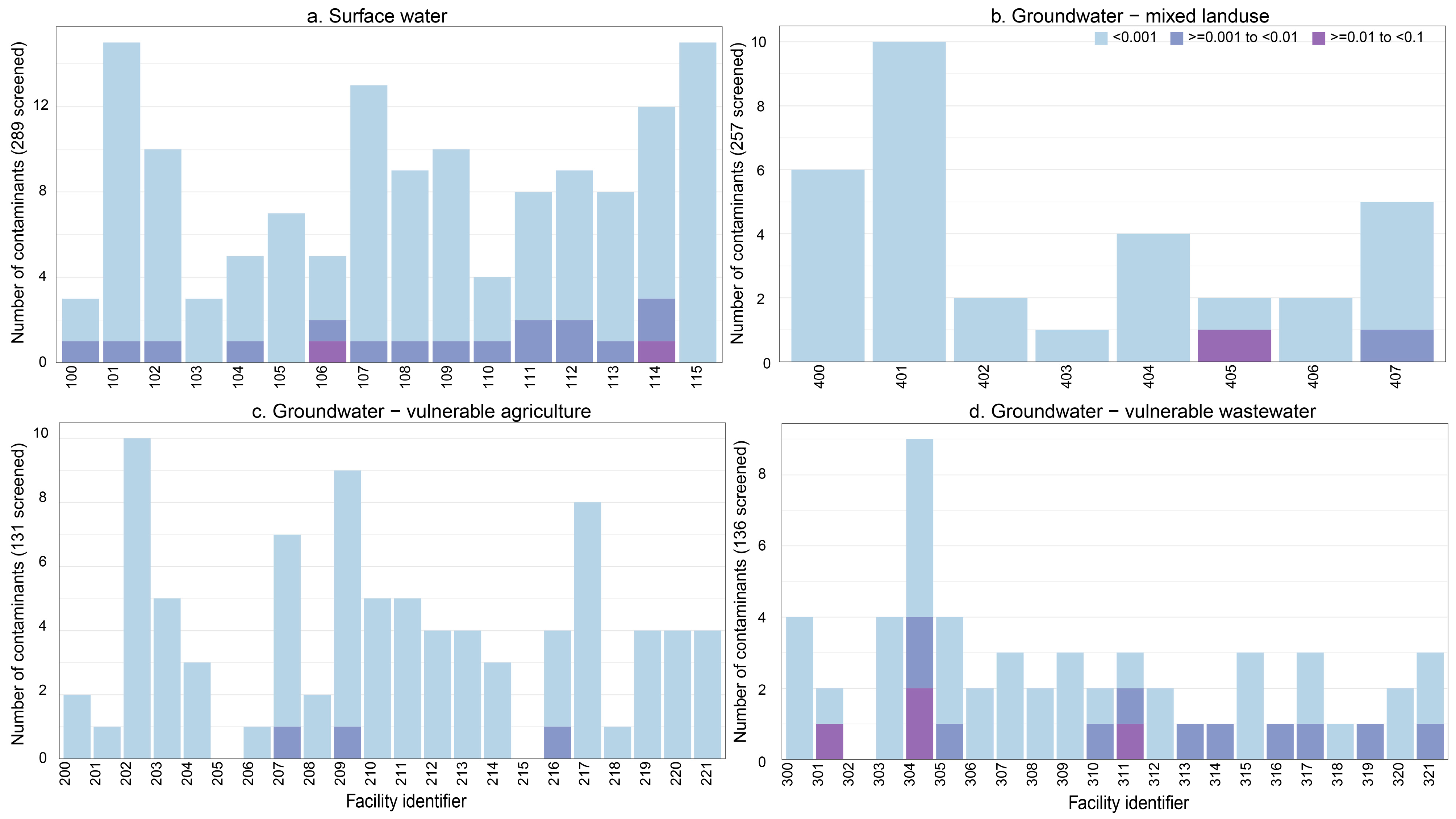 Ijerph 22 00976 g005