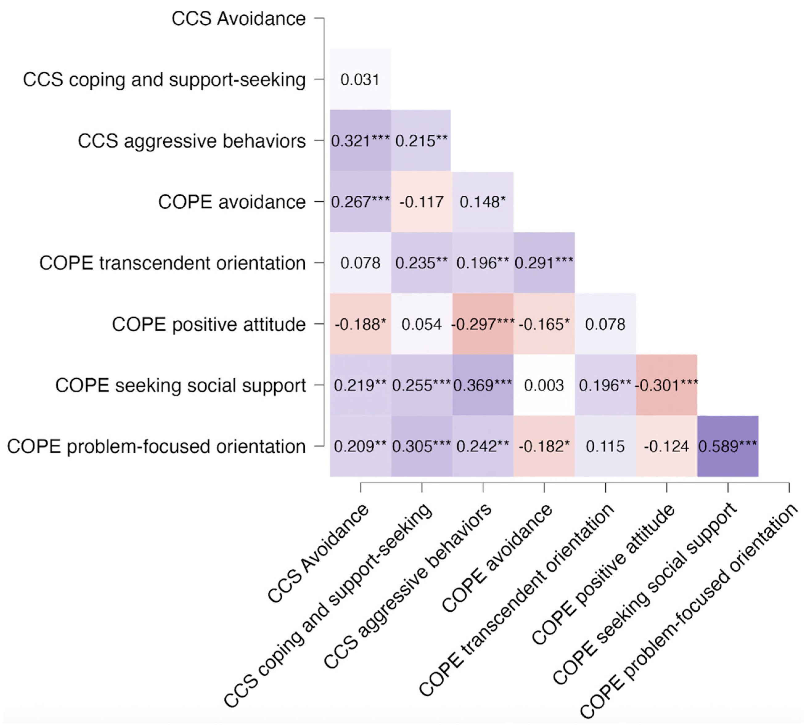 Ijerph 22 00981 g002