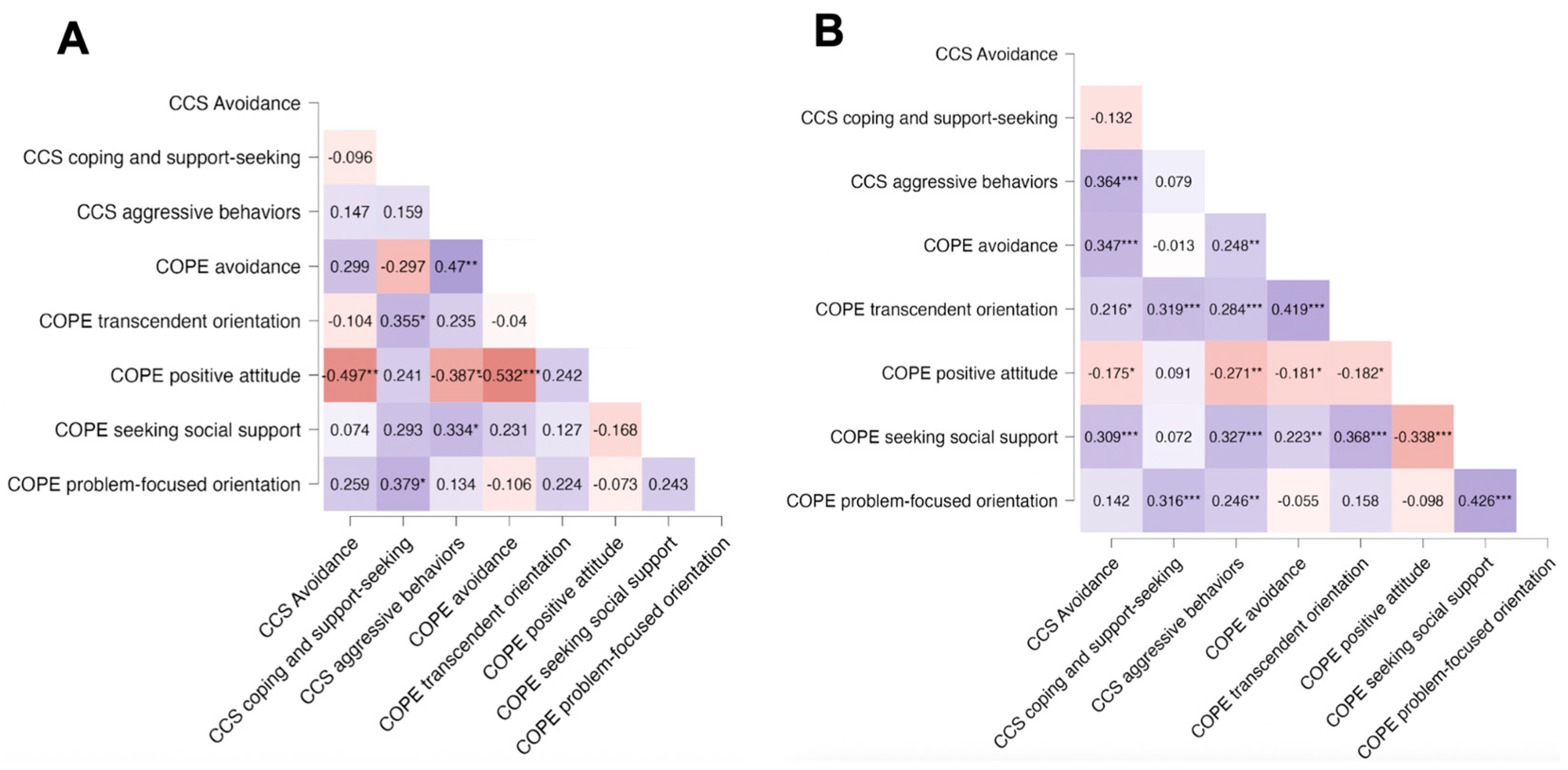 Ijerph 22 00981 g003