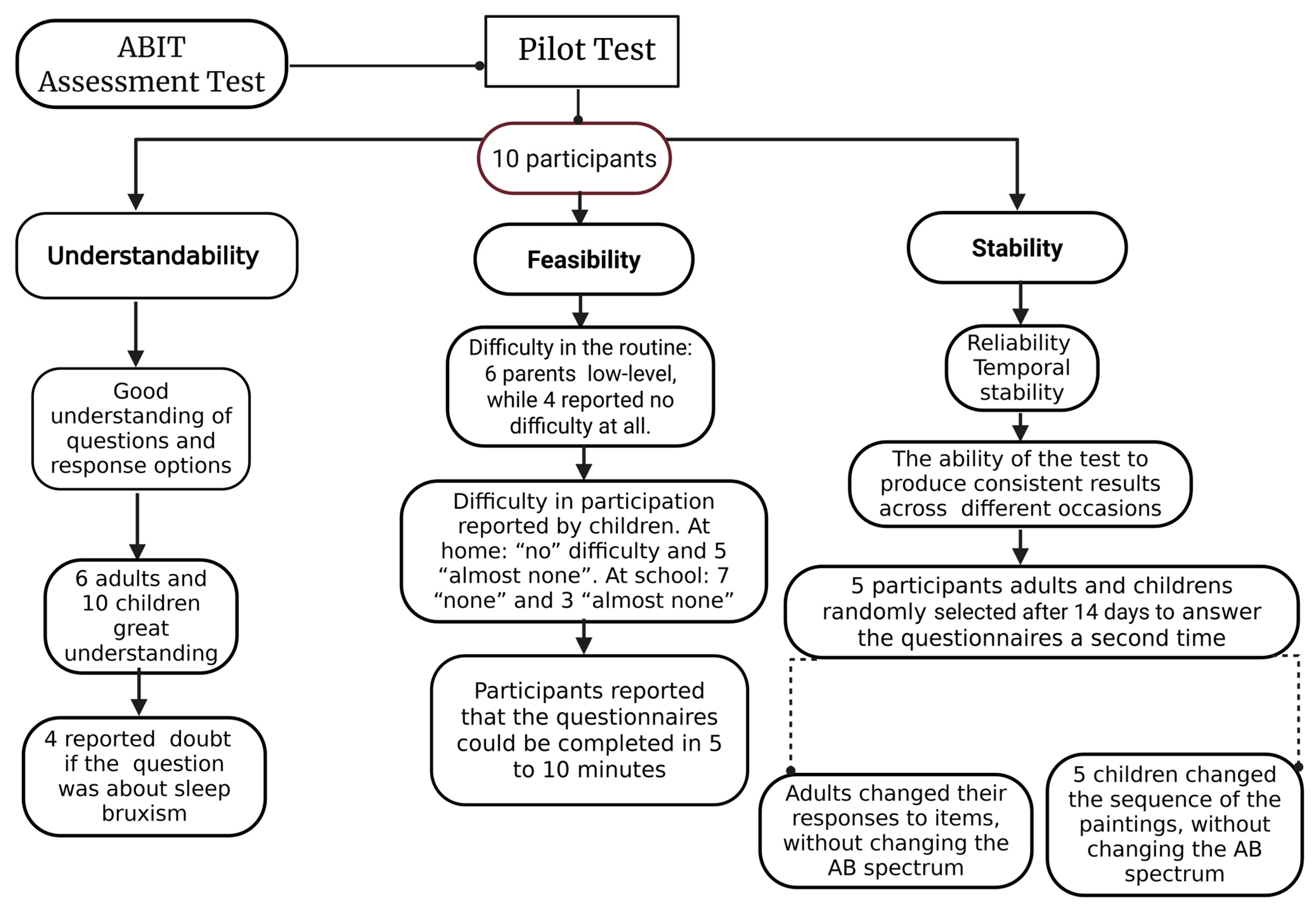 Ijerph 22 00982 g003