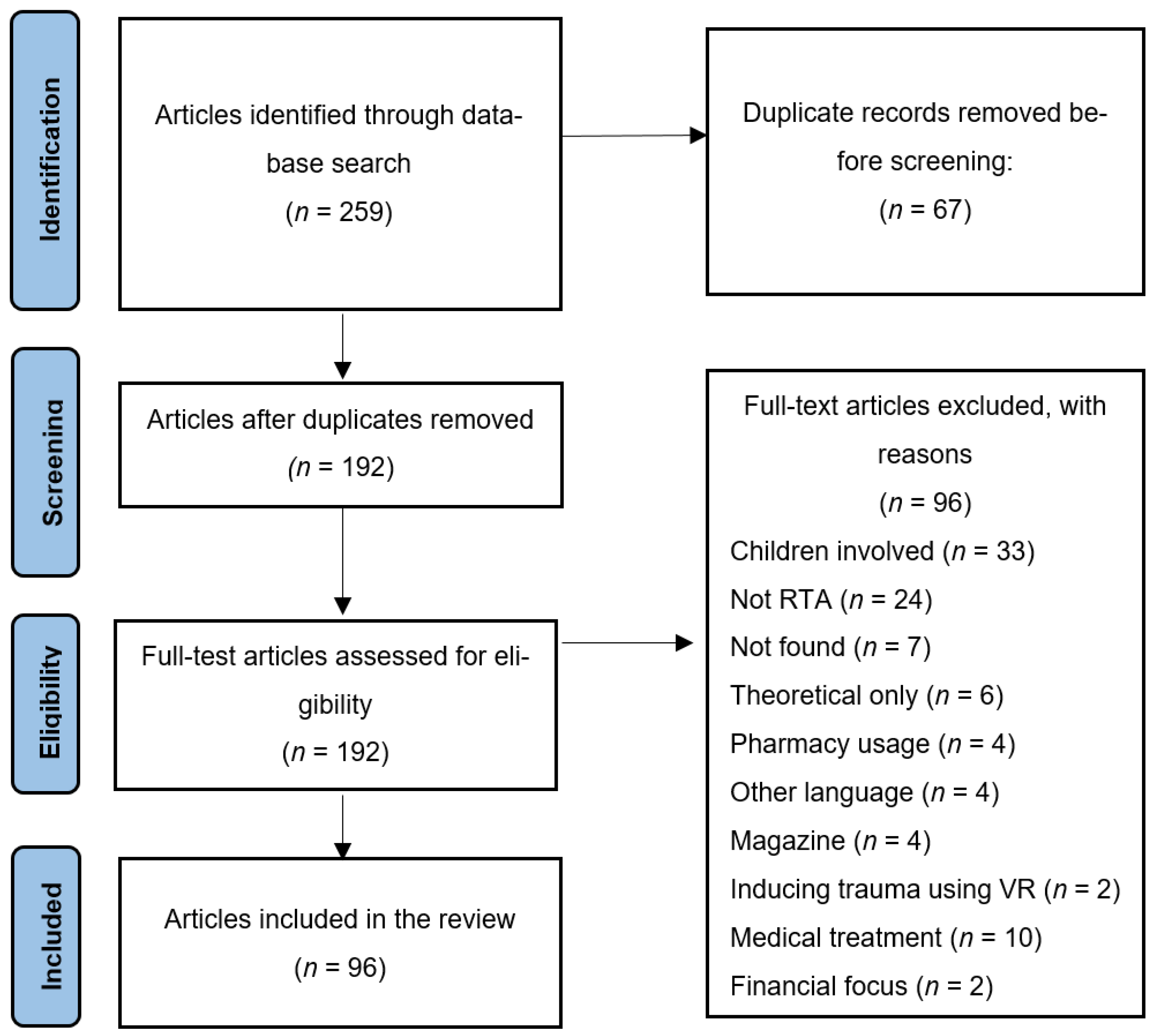 Ijerph 22 00985 g001