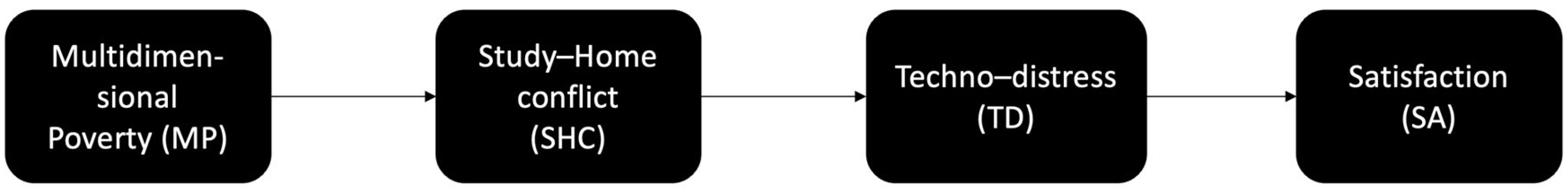 Ijerph 22 00986 g001