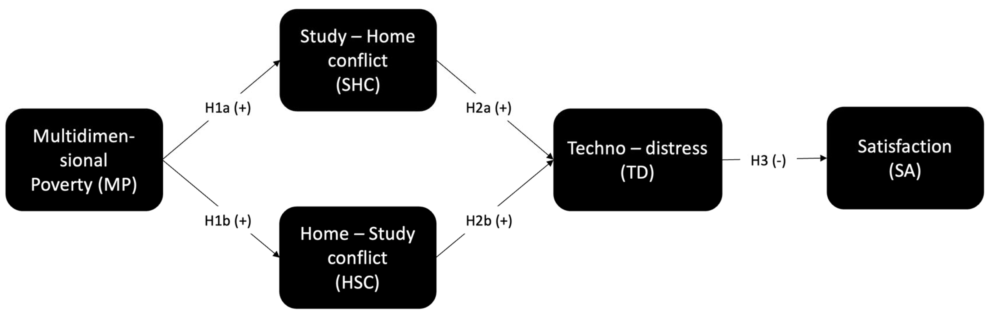 Ijerph 22 00986 g002
