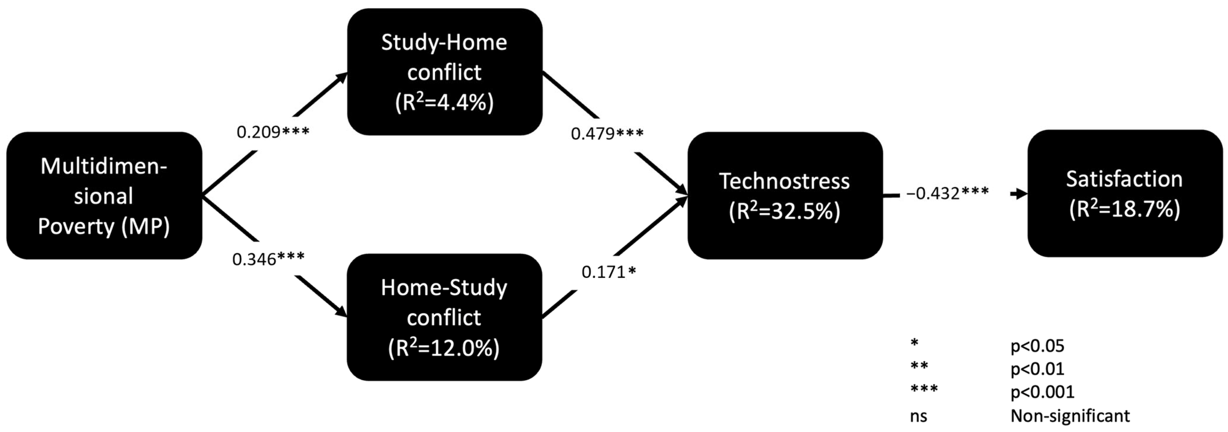 Ijerph 22 00986 g003