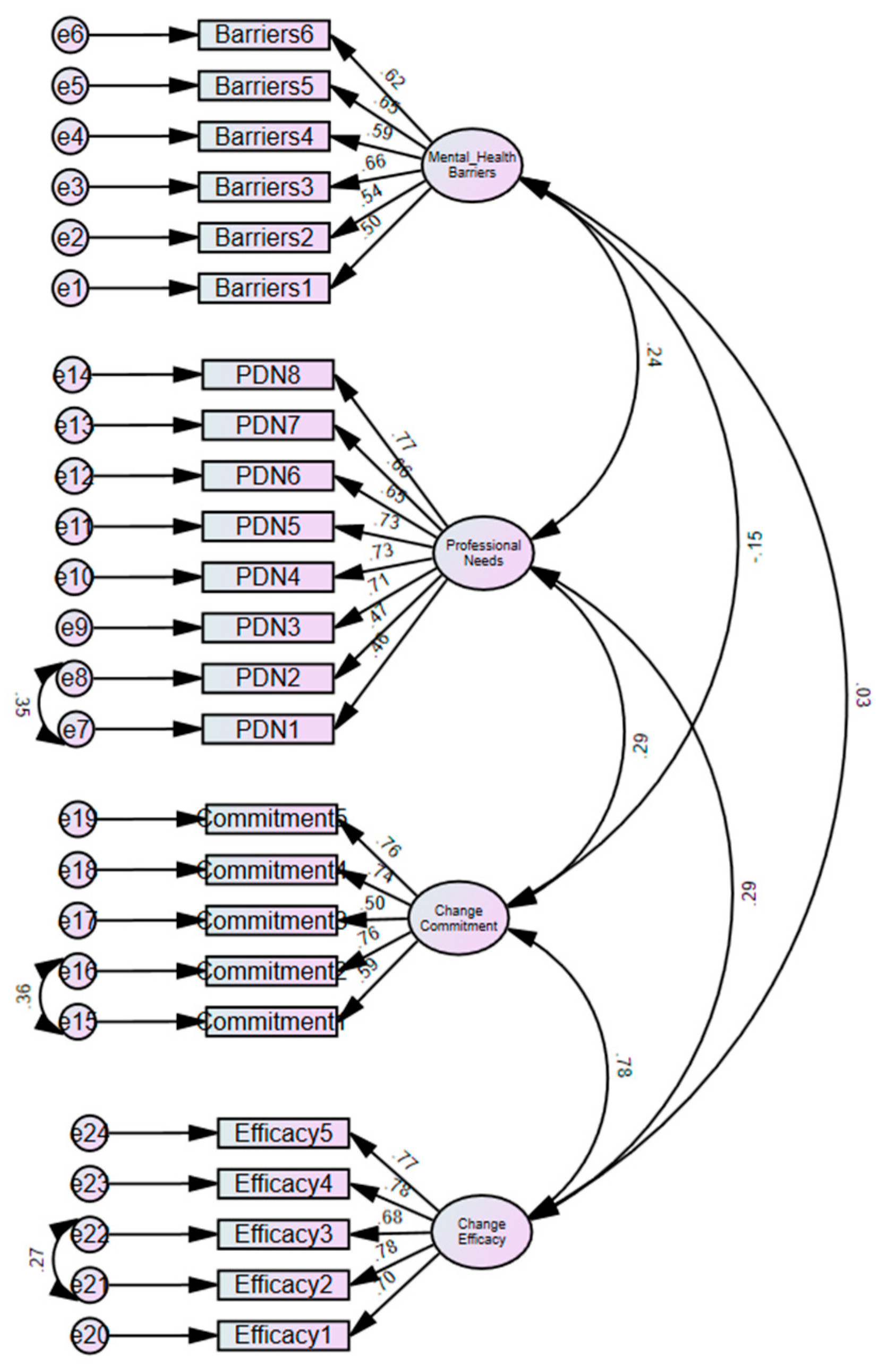 Ijerph 22 00991 g001