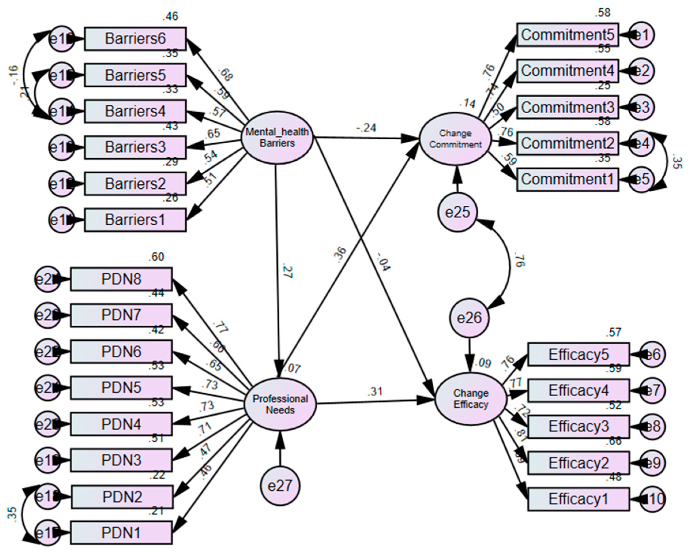 Ijerph 22 00991 g002