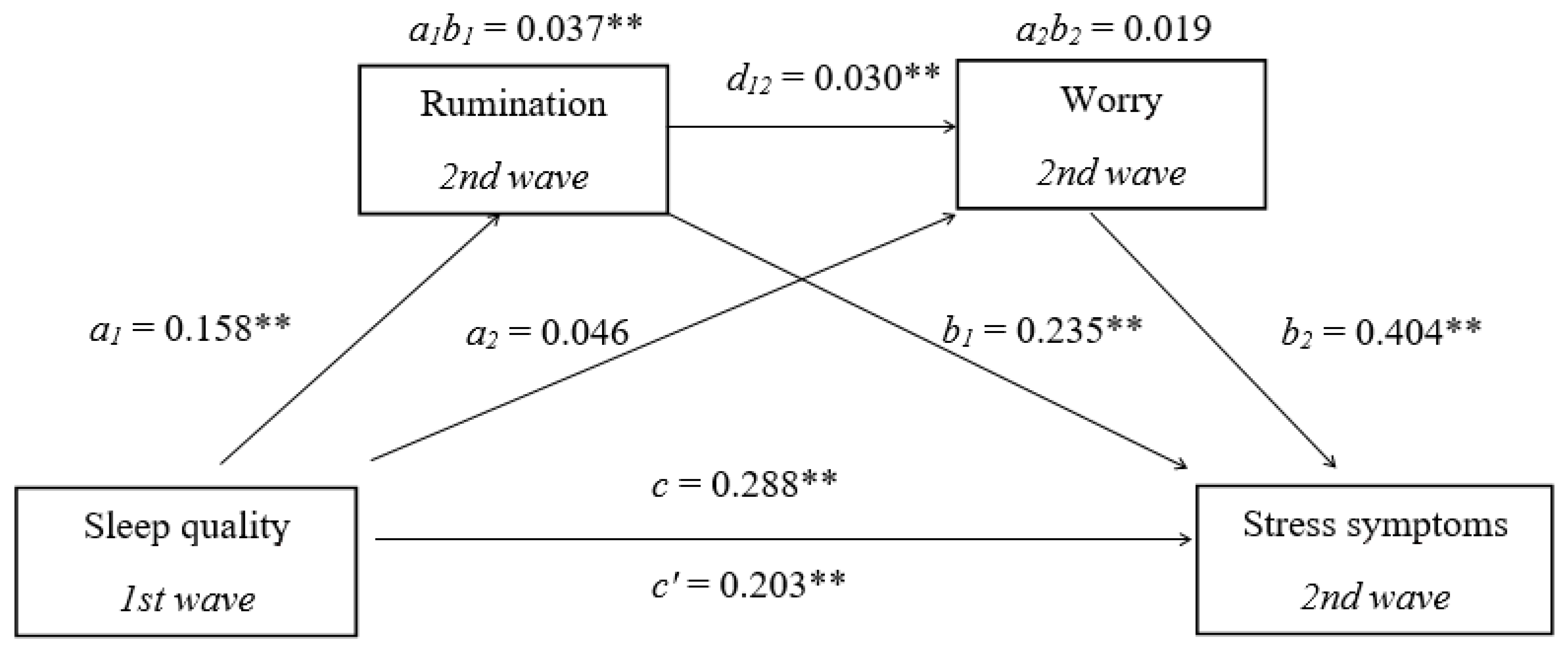 Ijerph 22 01001 g002
