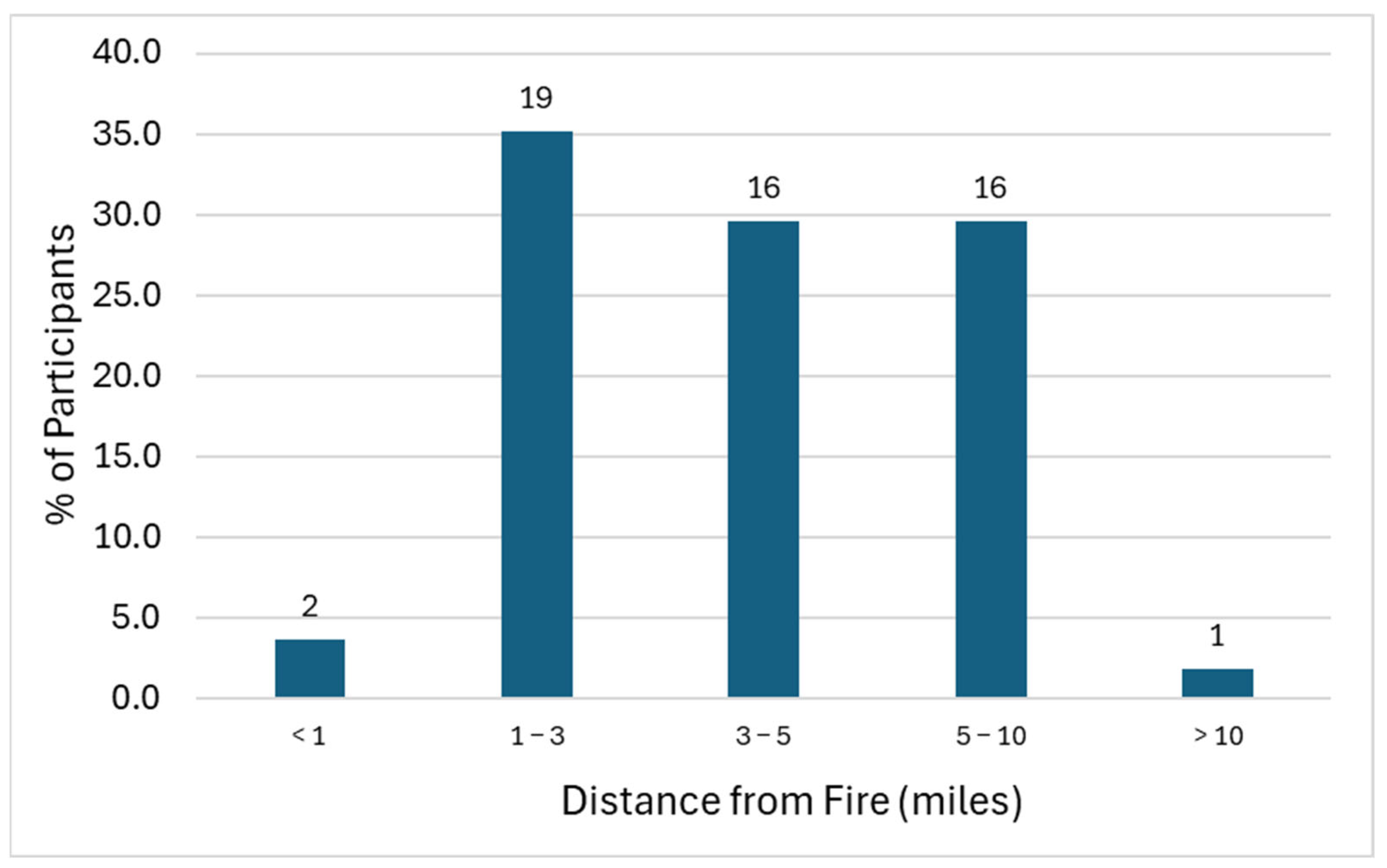 Ijerph 22 01003 g002