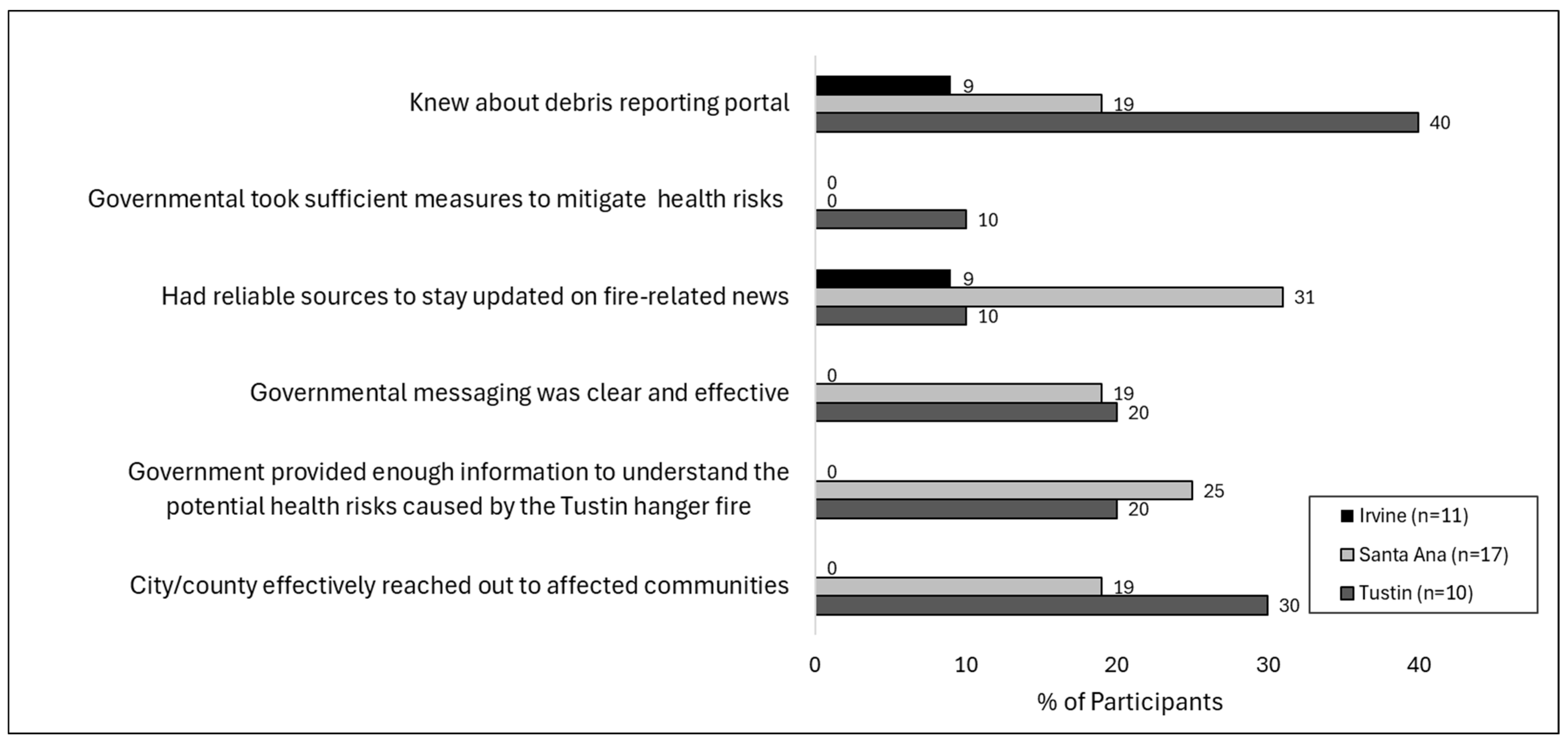 Ijerph 22 01003 g003