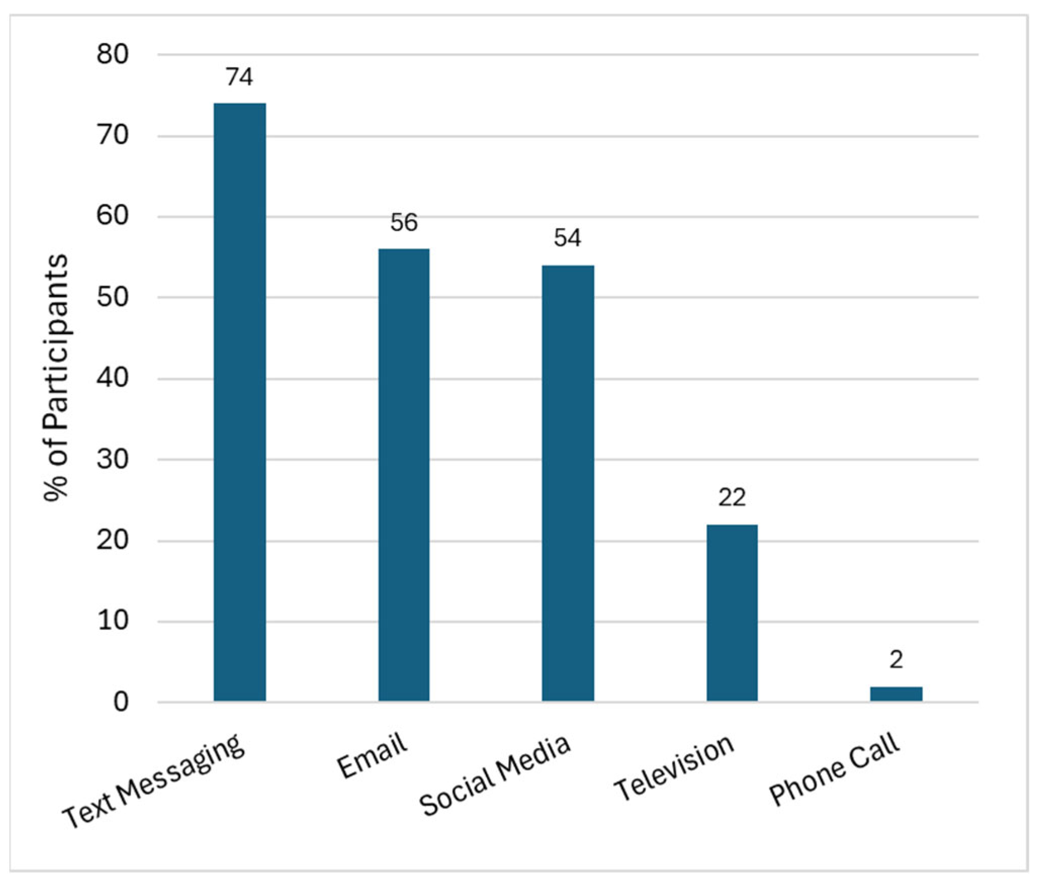 Ijerph 22 01003 g005