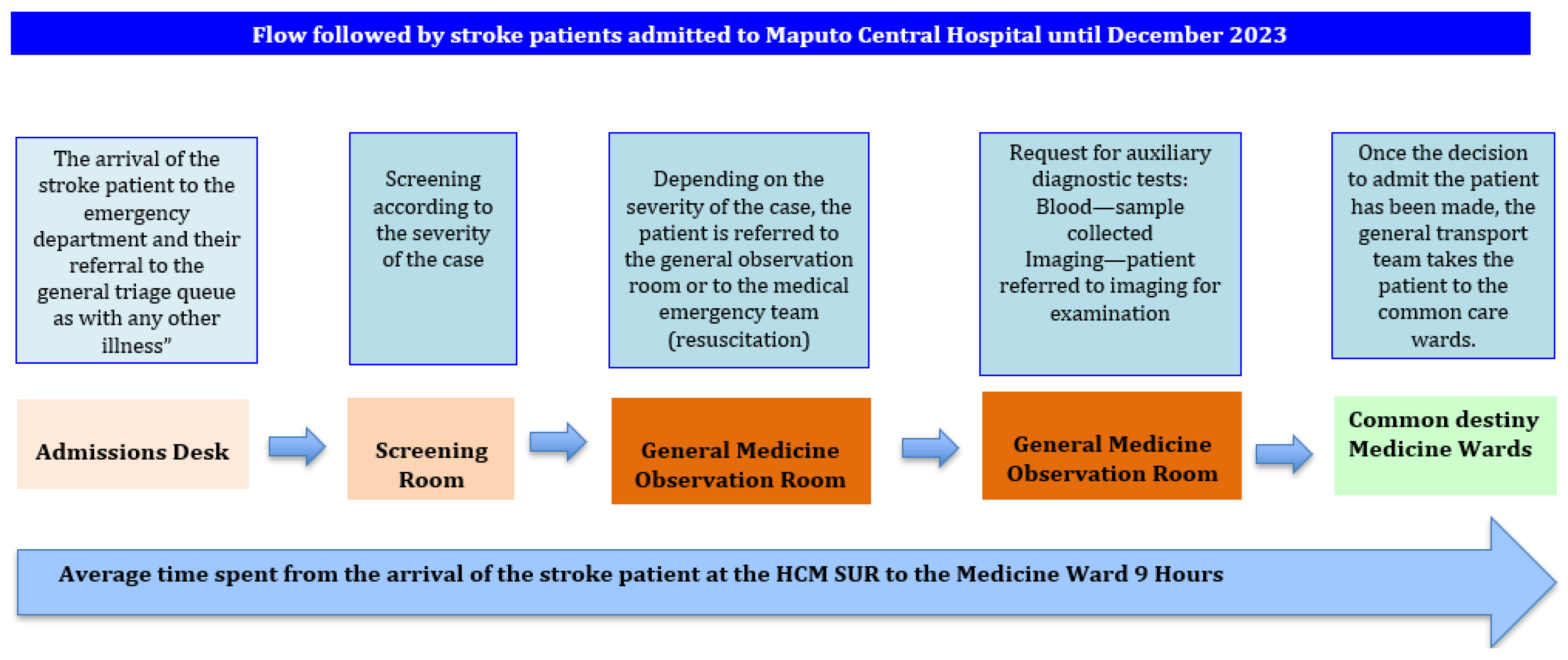 Ijerph 22 01008 g003