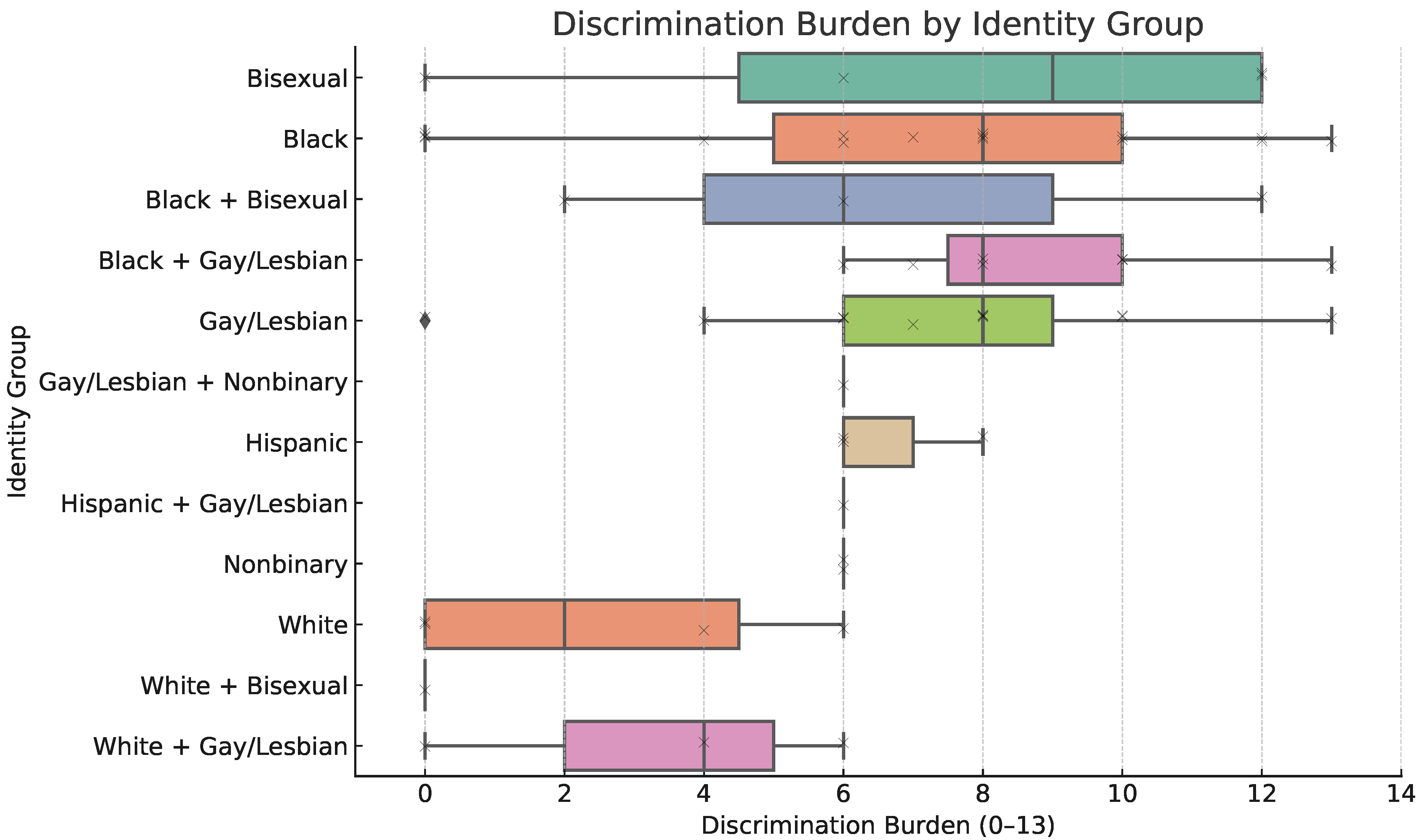 Ijerph 22 01011 g001