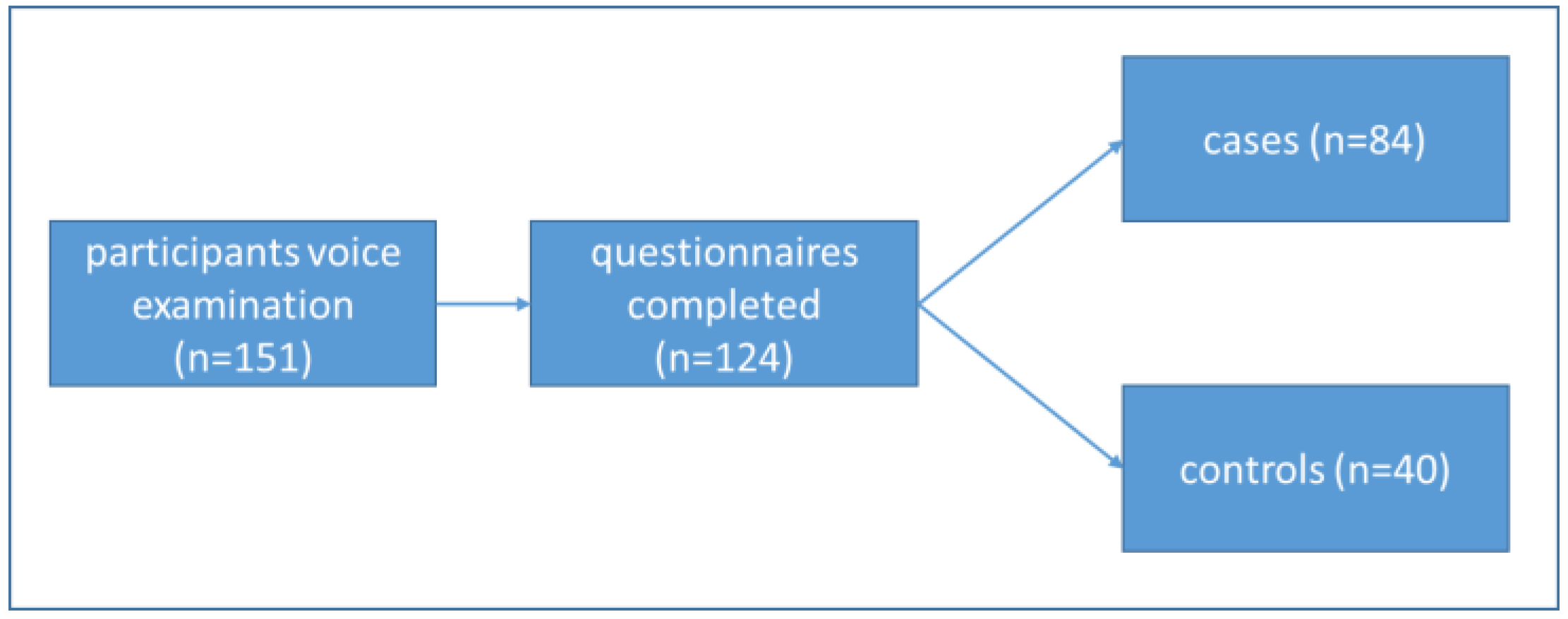 Ijerph 22 01018 g001