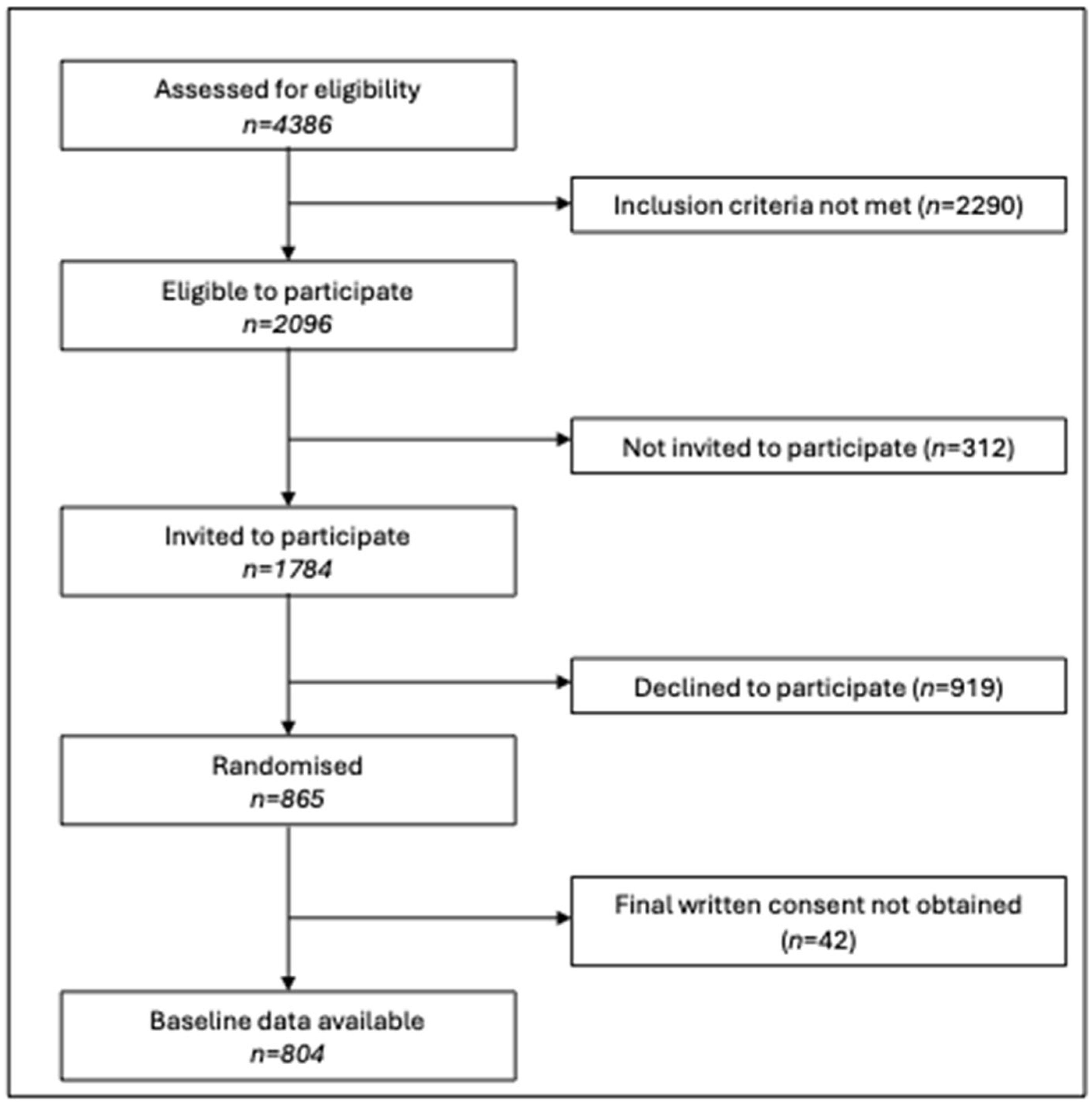 Ijerph 22 01022 g001