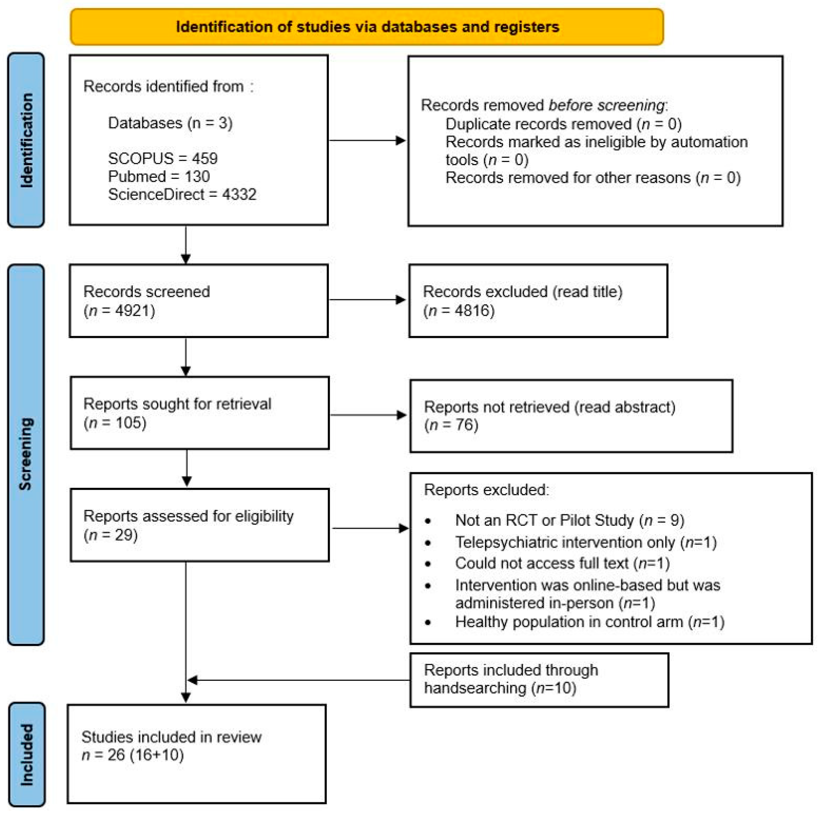 Ijerph 22 01024 g001