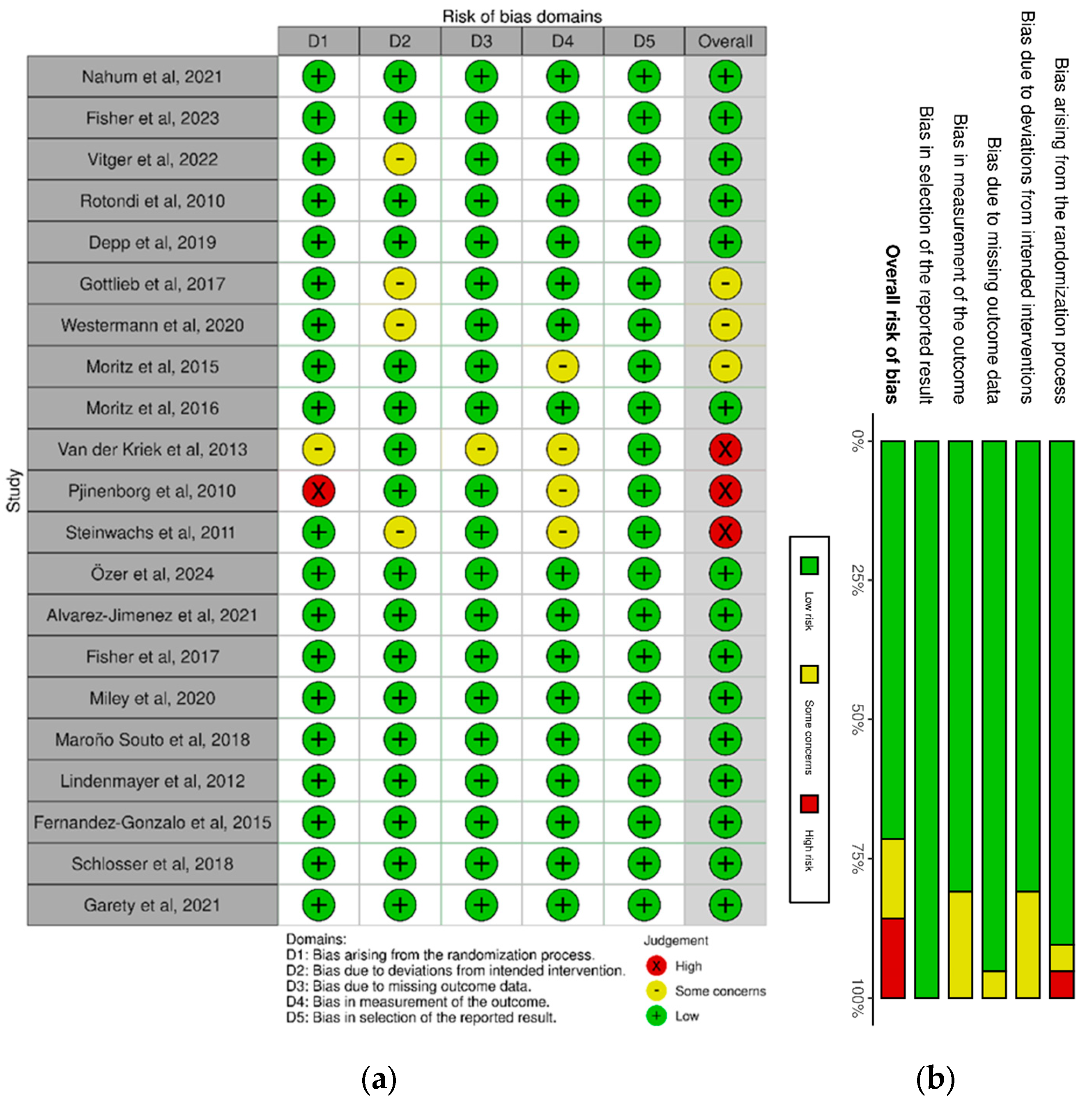 Ijerph 22 01024 g002