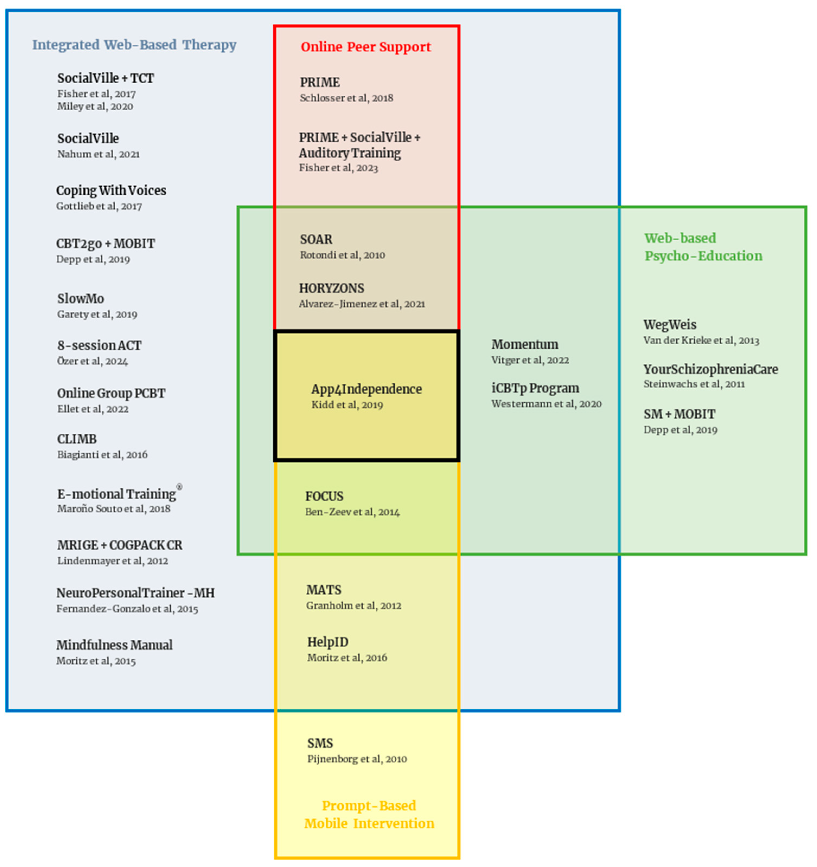 Ijerph 22 01024 g003