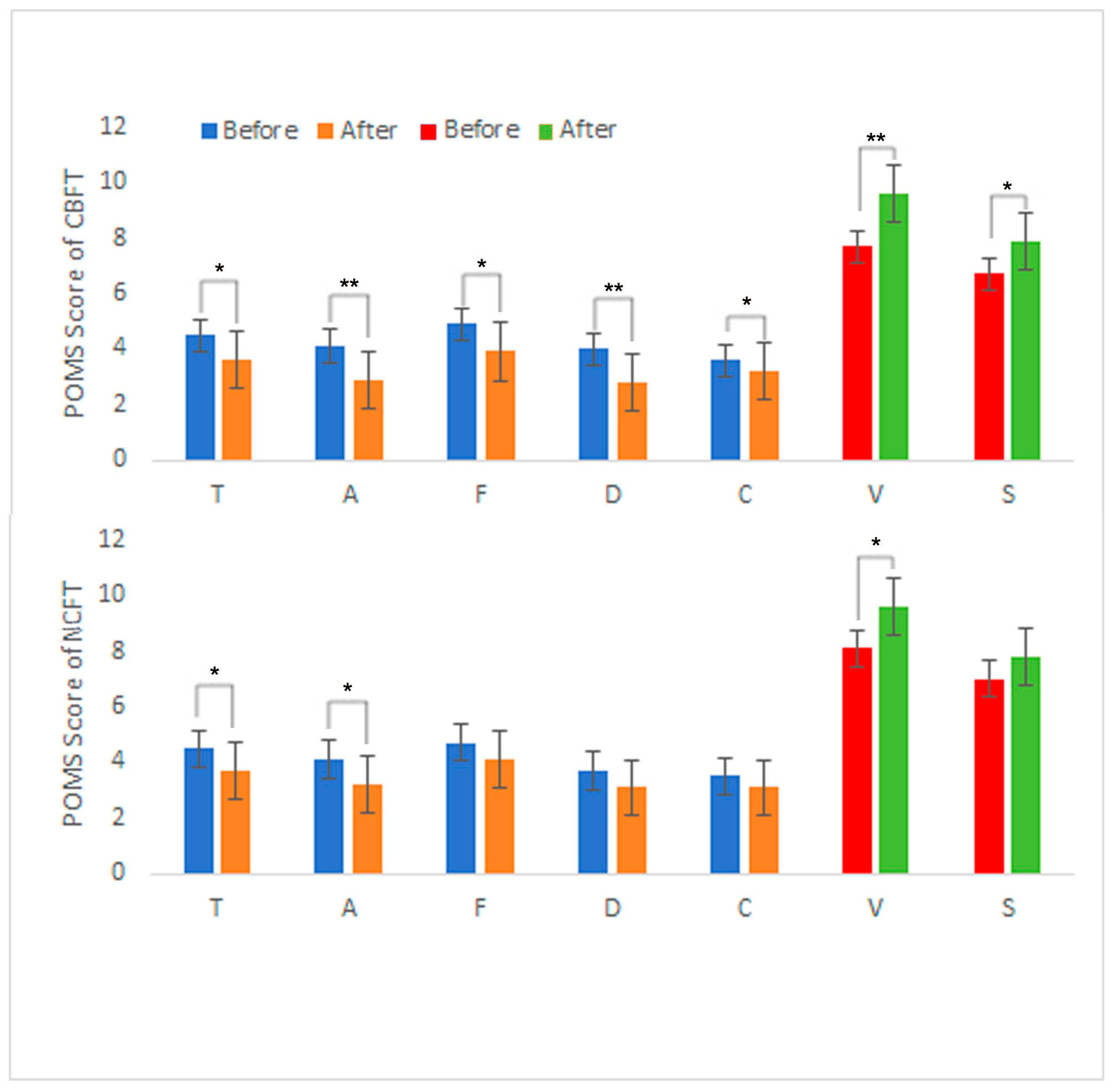 Ijerph 22 01026 g003