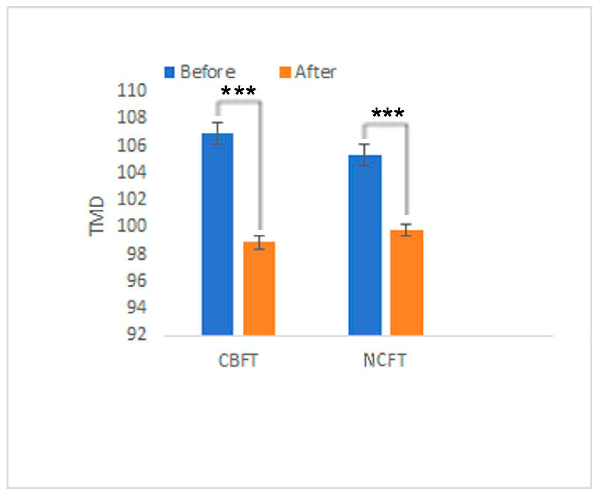 Ijerph 22 01026 g004