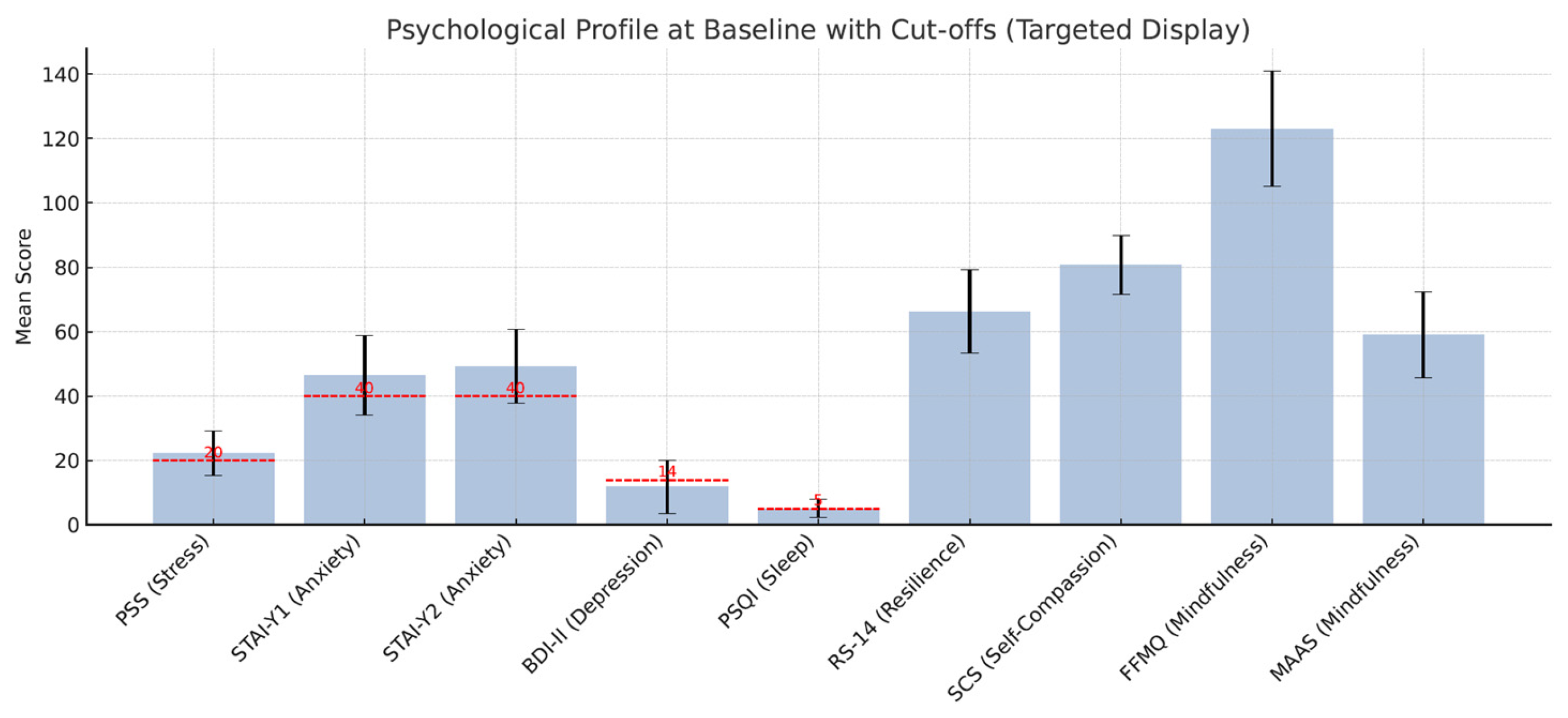Ijerph 22 01027 g001
