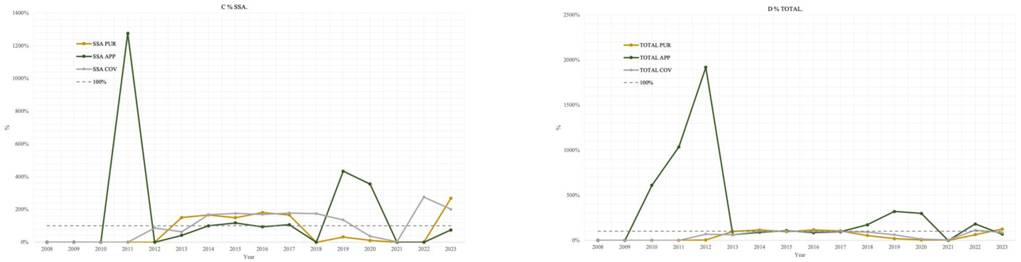 Ijerph 22 01028 g003b