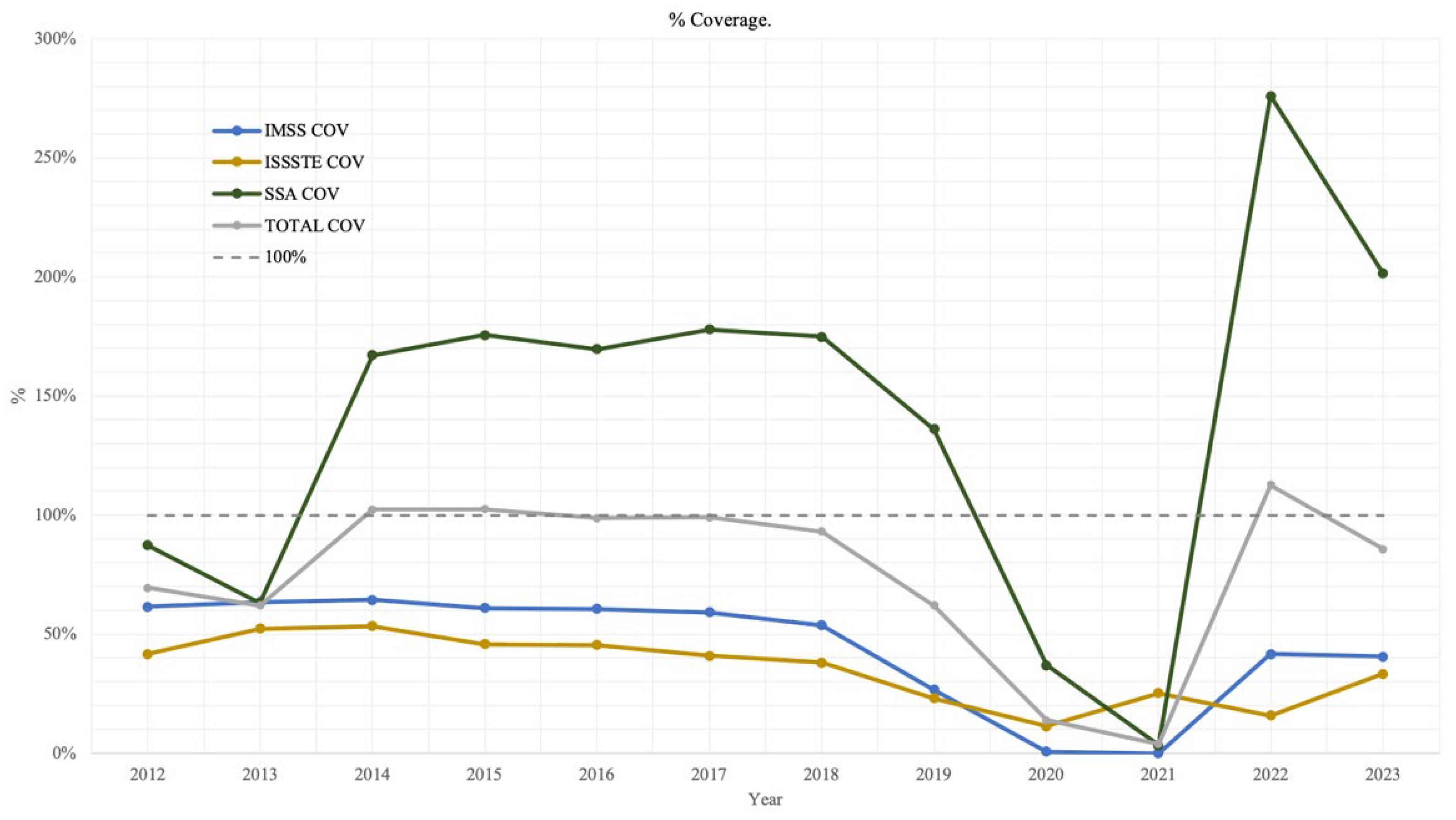 Ijerph 22 01028 g005