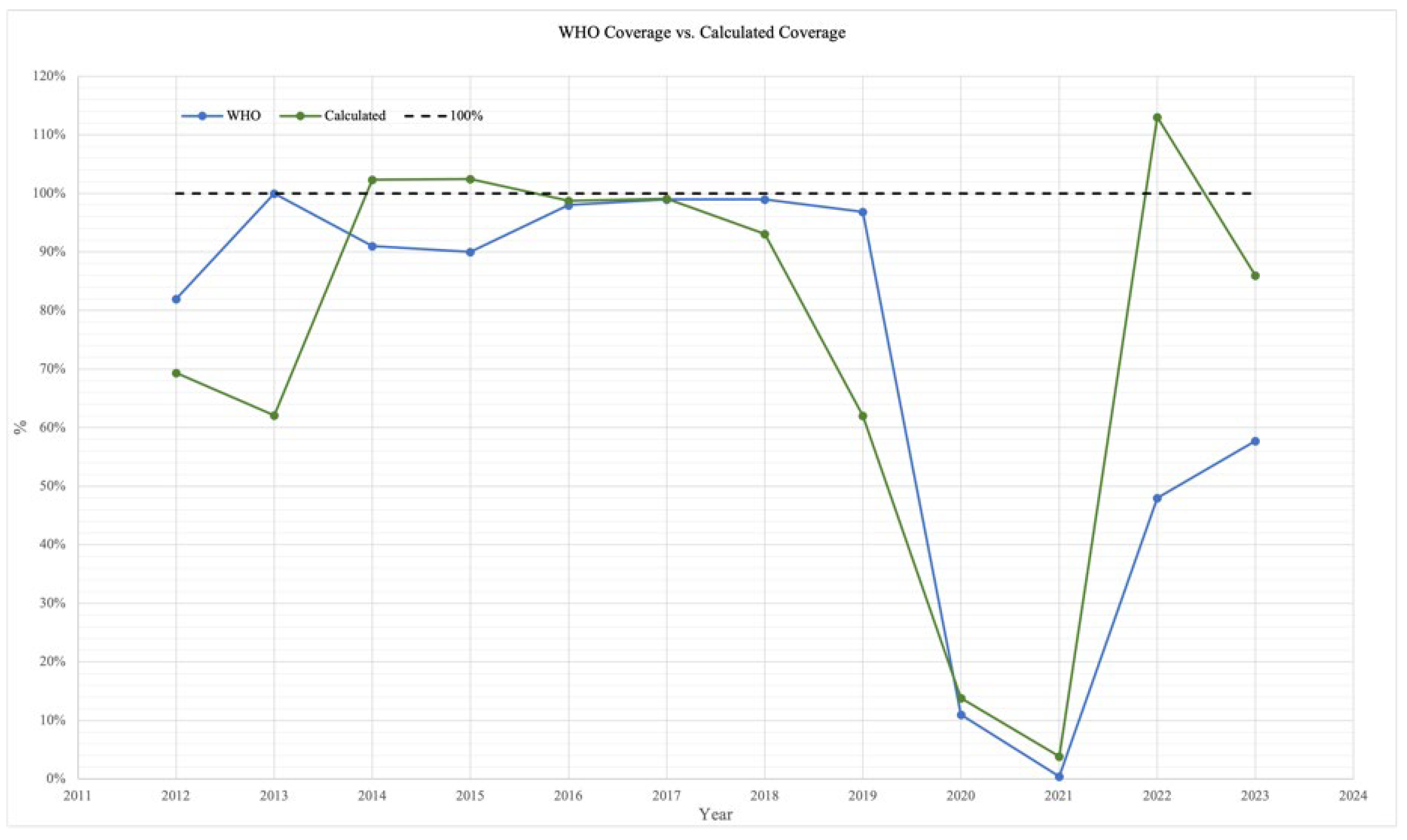 Ijerph 22 01028 g007