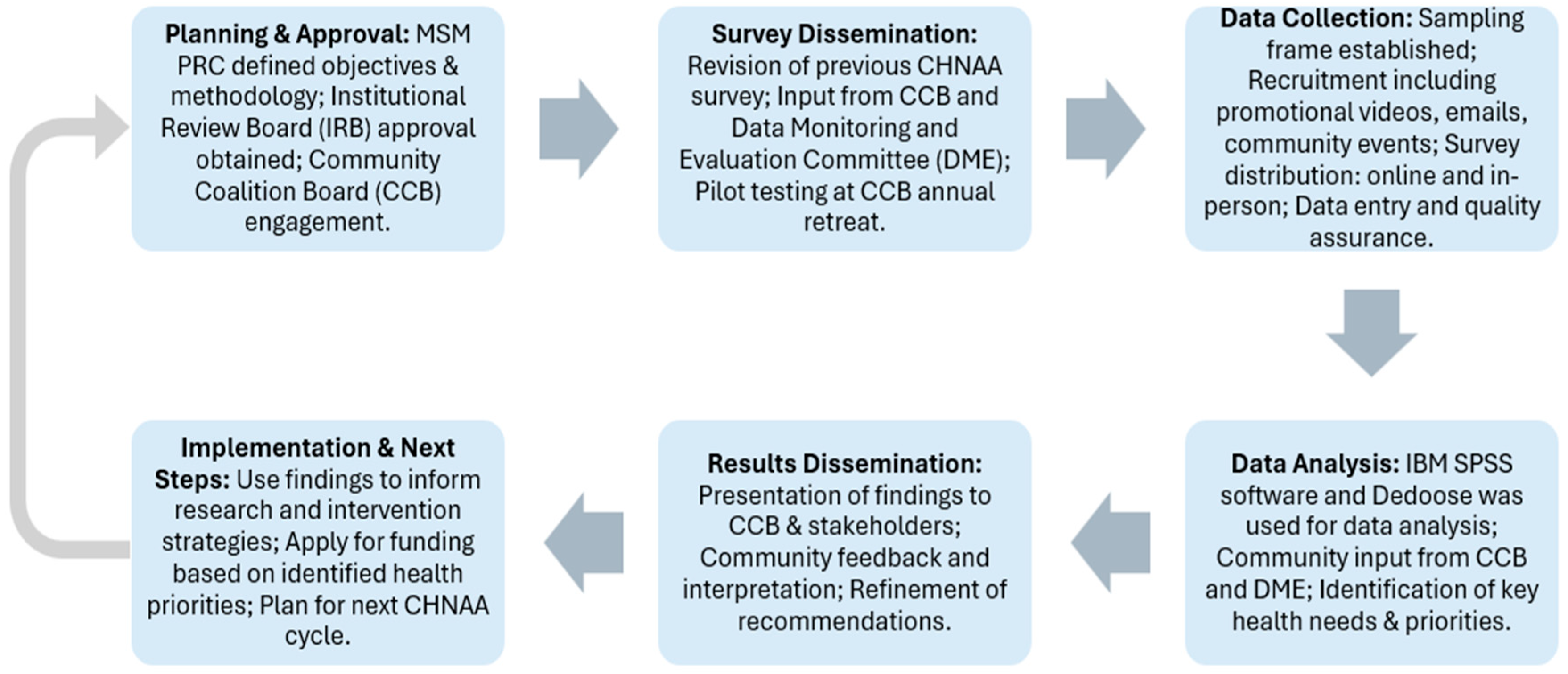 Ijerph 22 01030 g003