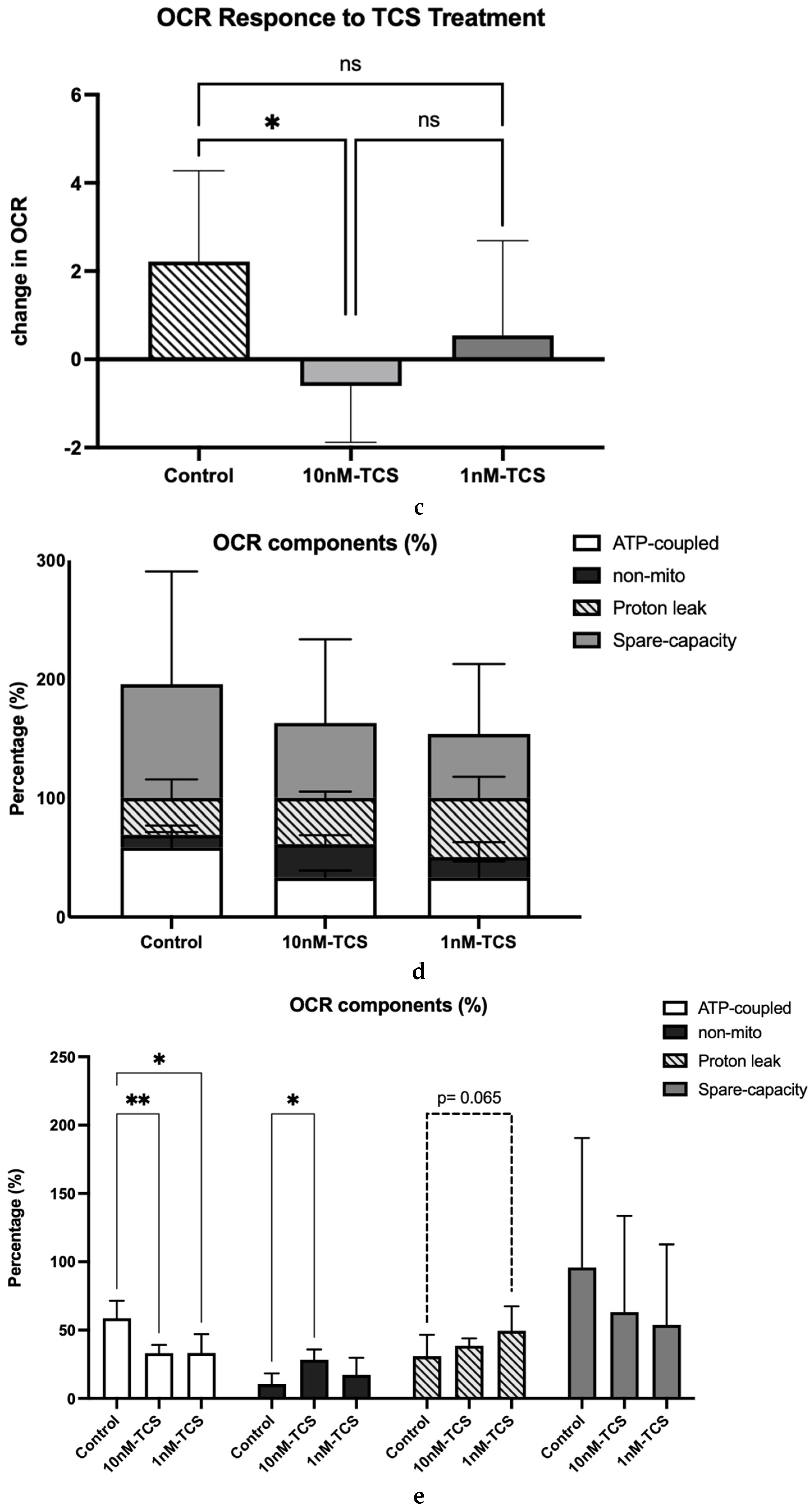 Ijerph 22 01031 g004b