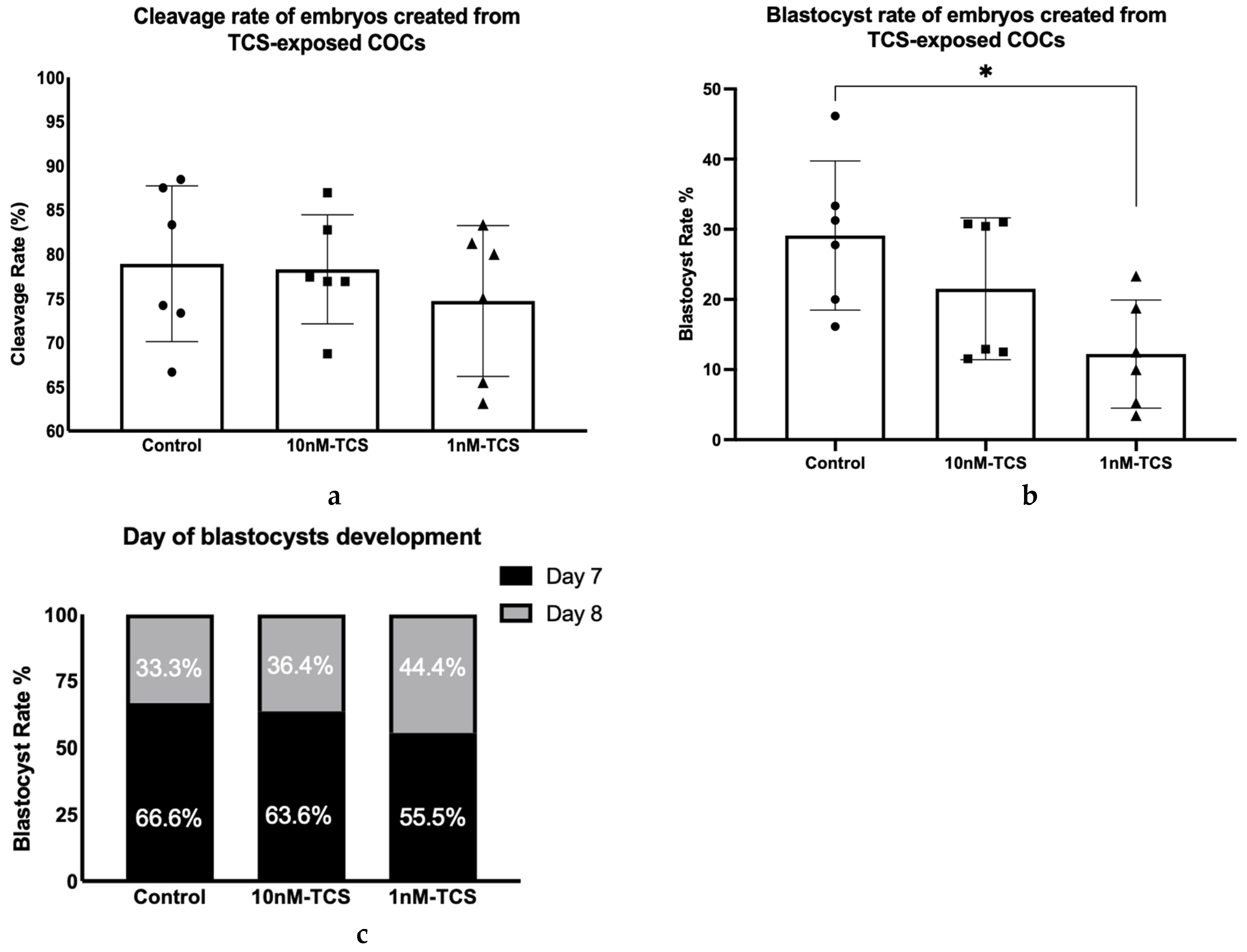 Ijerph 22 01031 g005