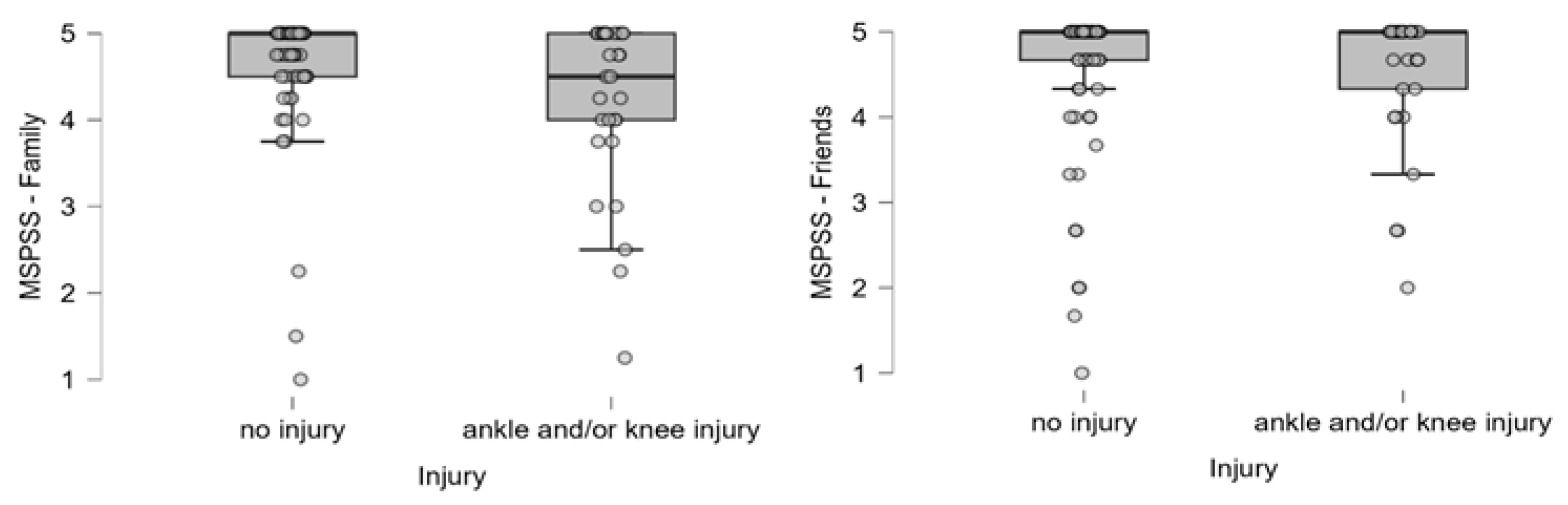 Ijerph 22 01044 g005