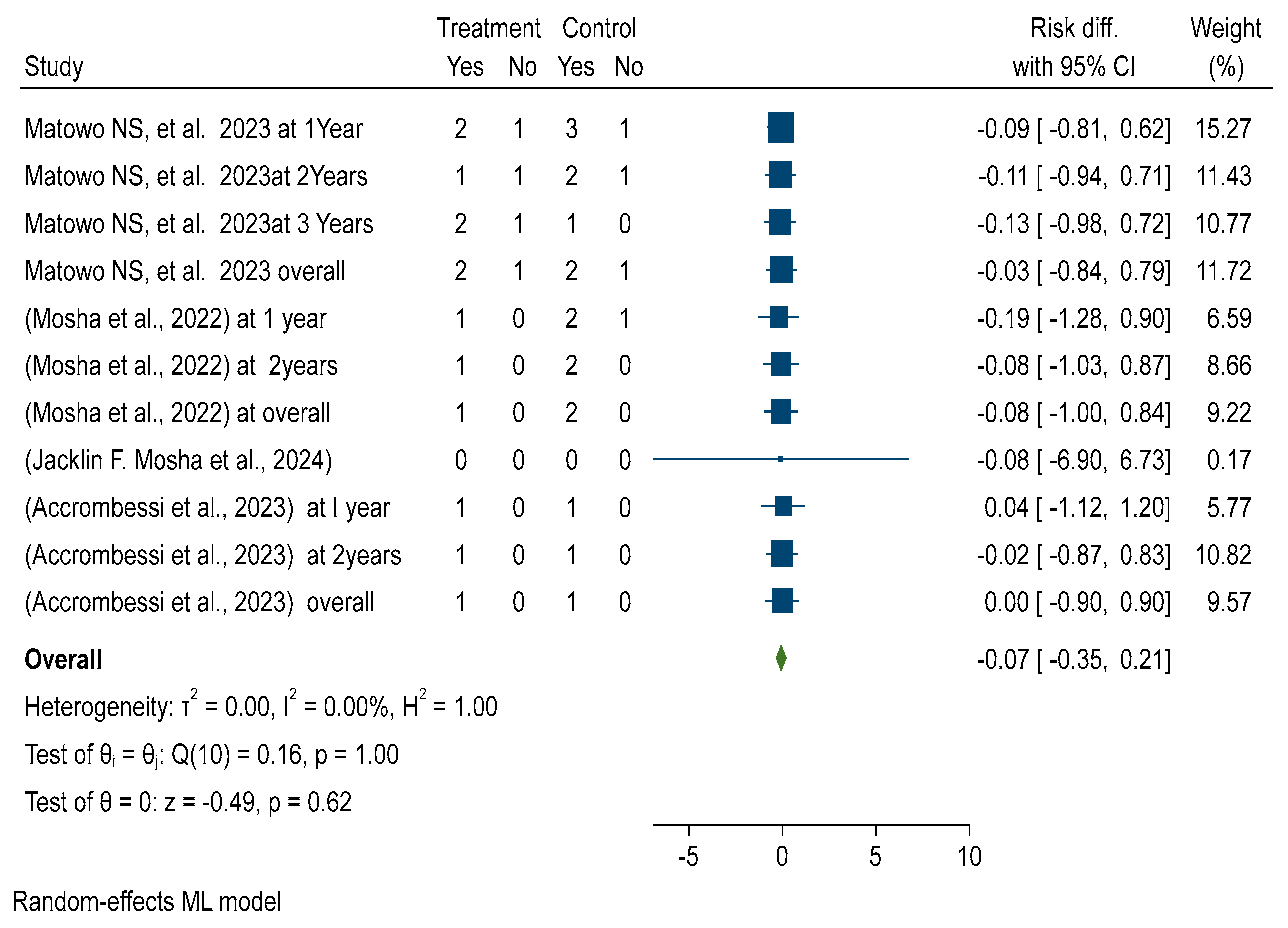 Ijerph 22 01045 g002