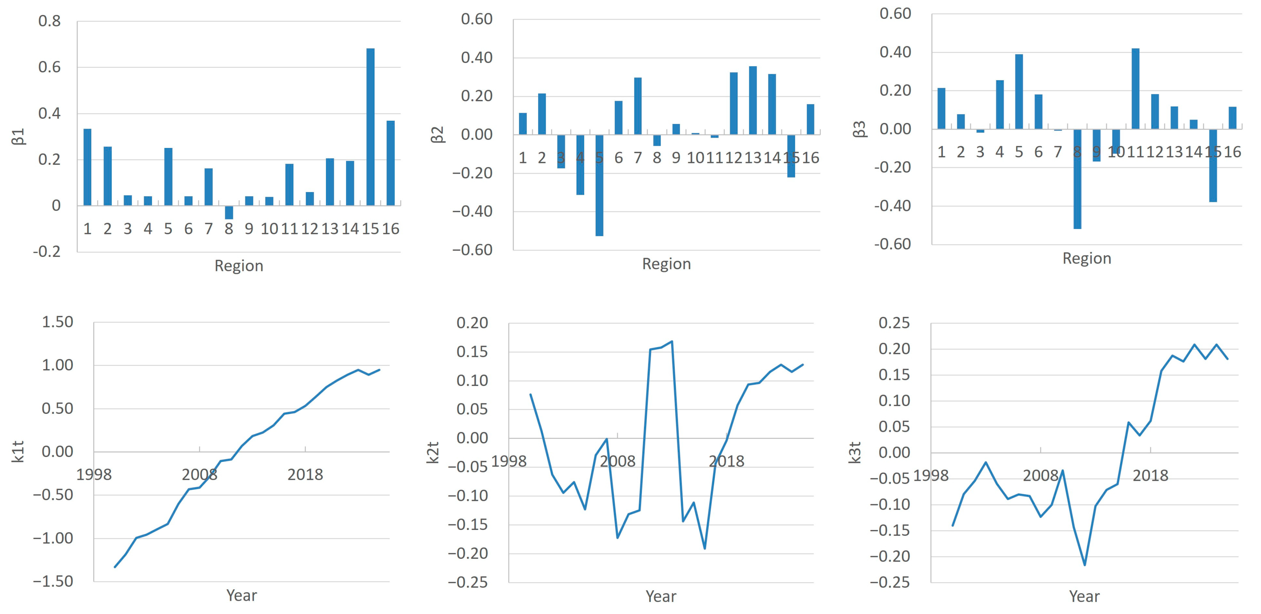 Ijerph 22 01052 g002