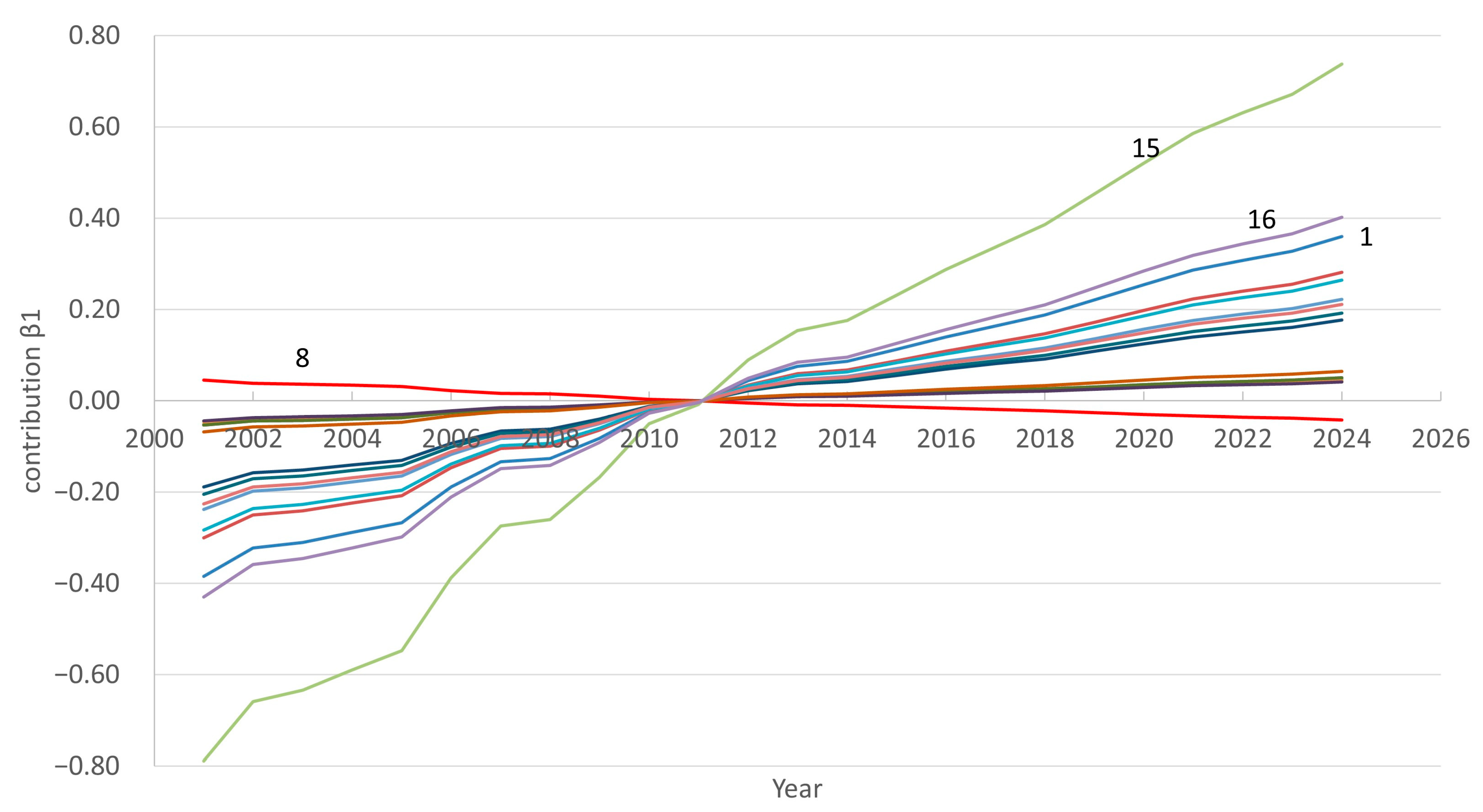 Ijerph 22 01052 g003