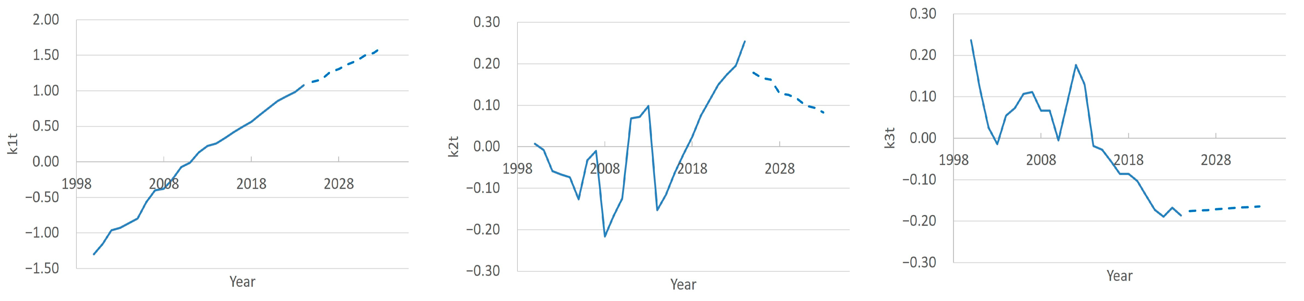 Ijerph 22 01052 g005