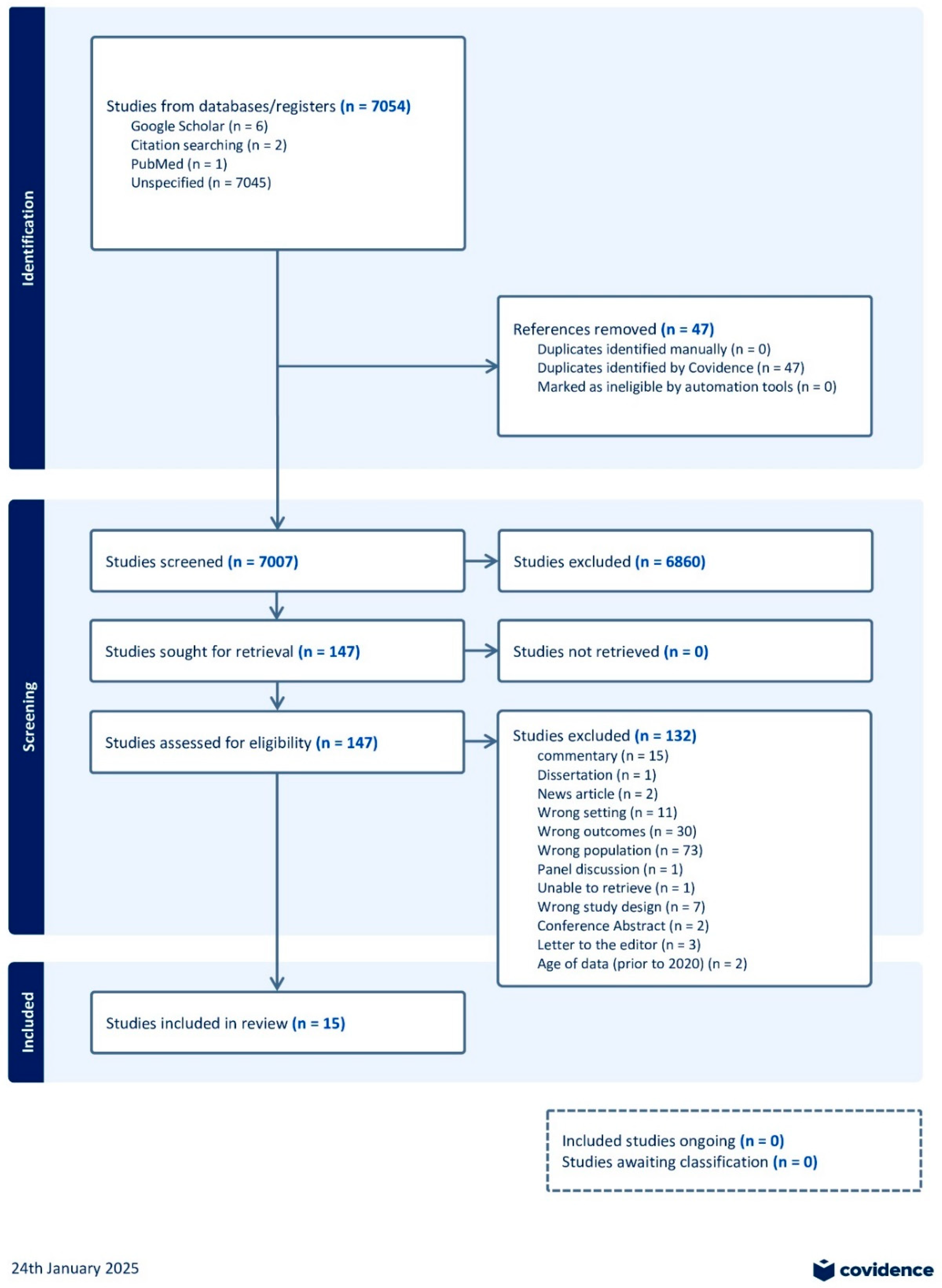 Ijerph 22 01054 g001