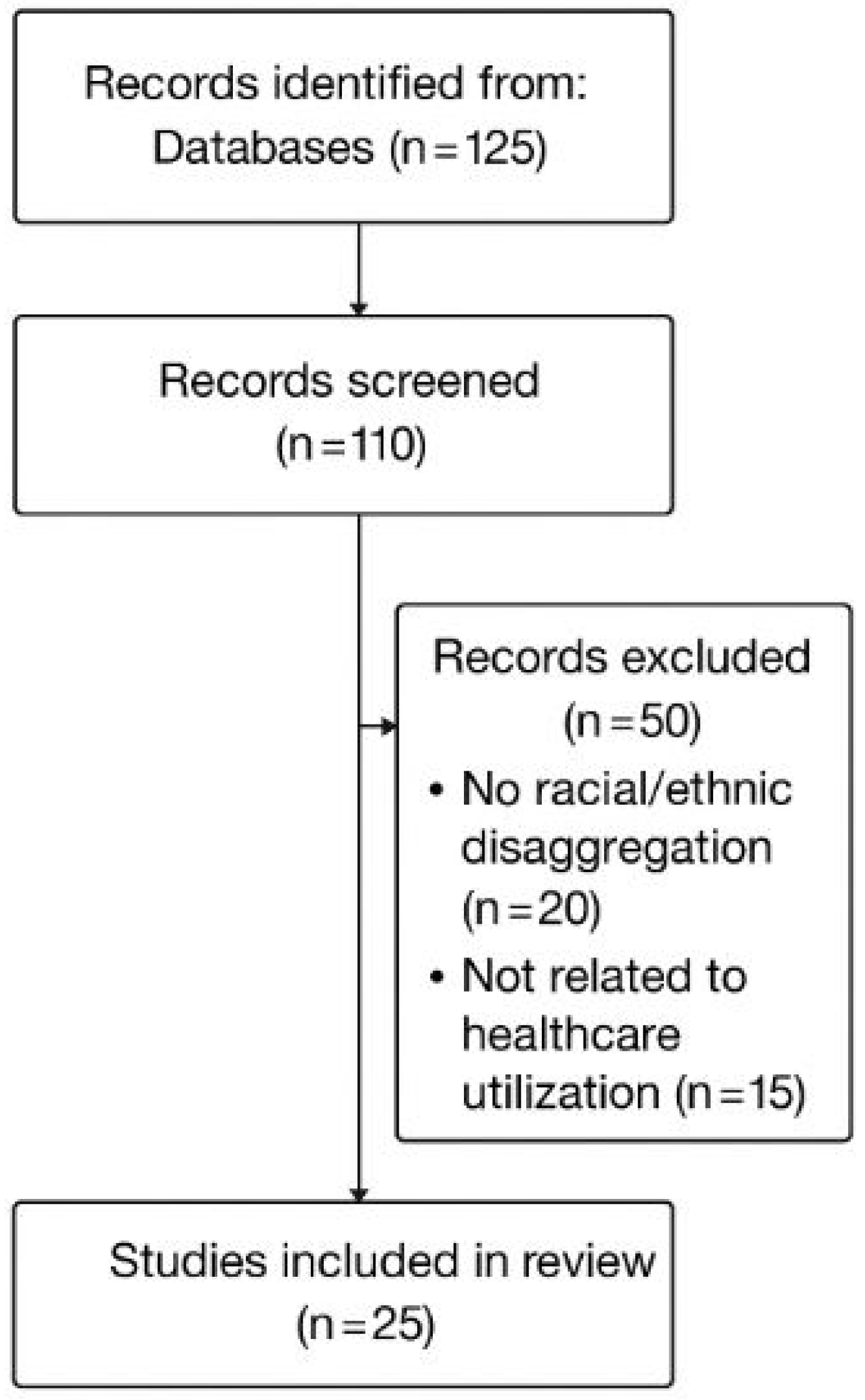 Ijerph 22 01059 g001