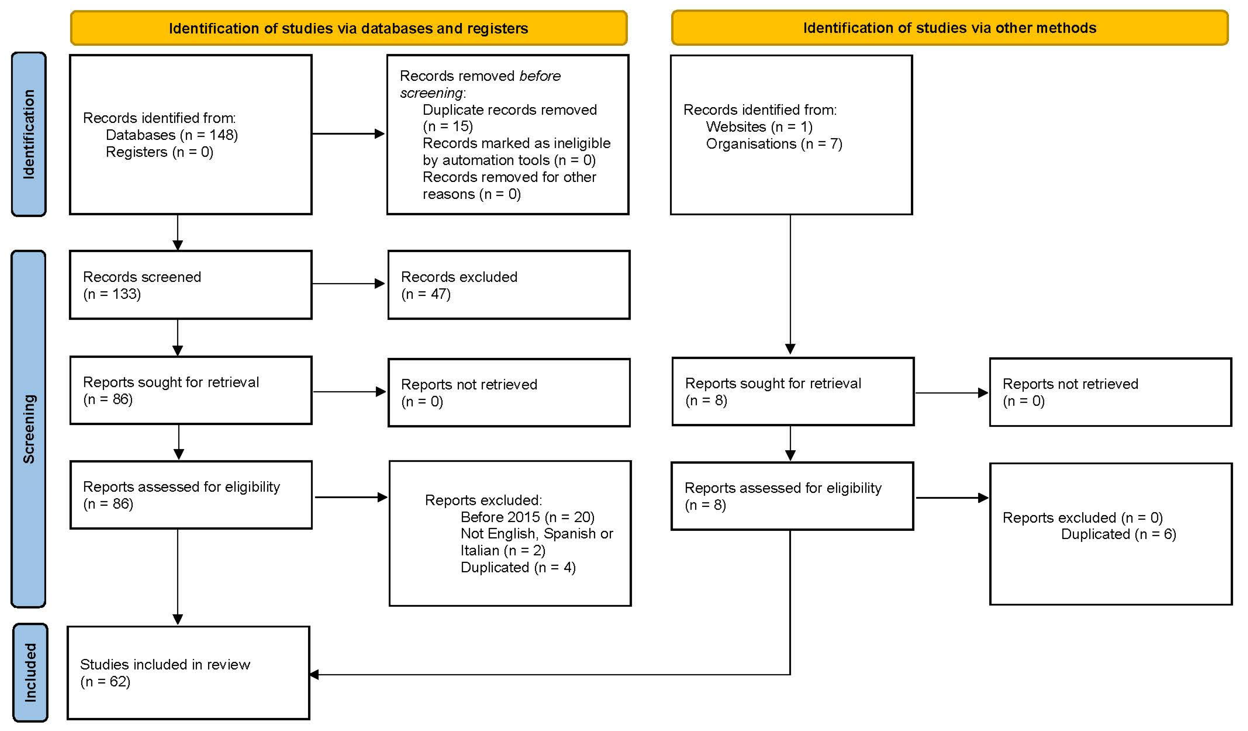 Ijerph 22 01063 g001