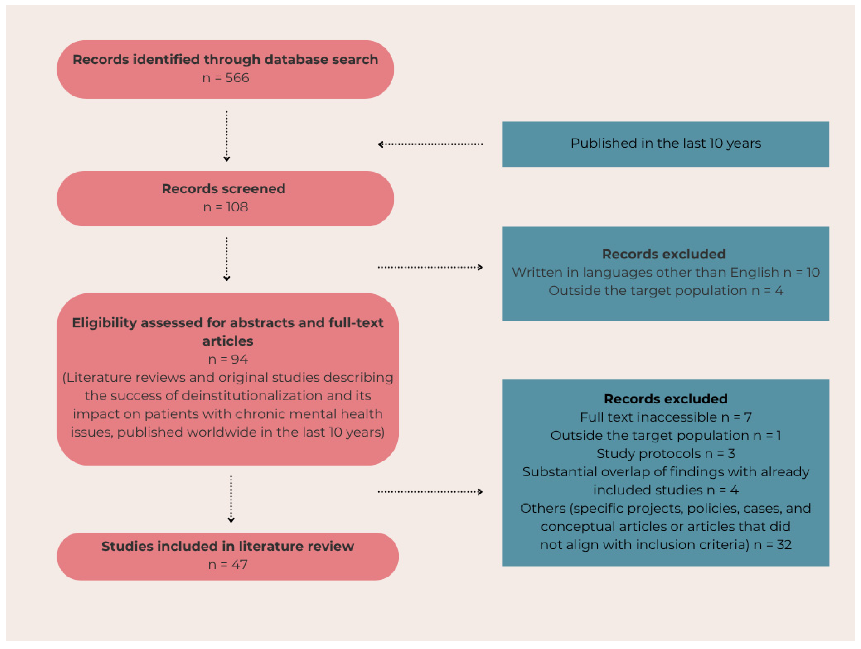 Ijerph 22 01066 g001