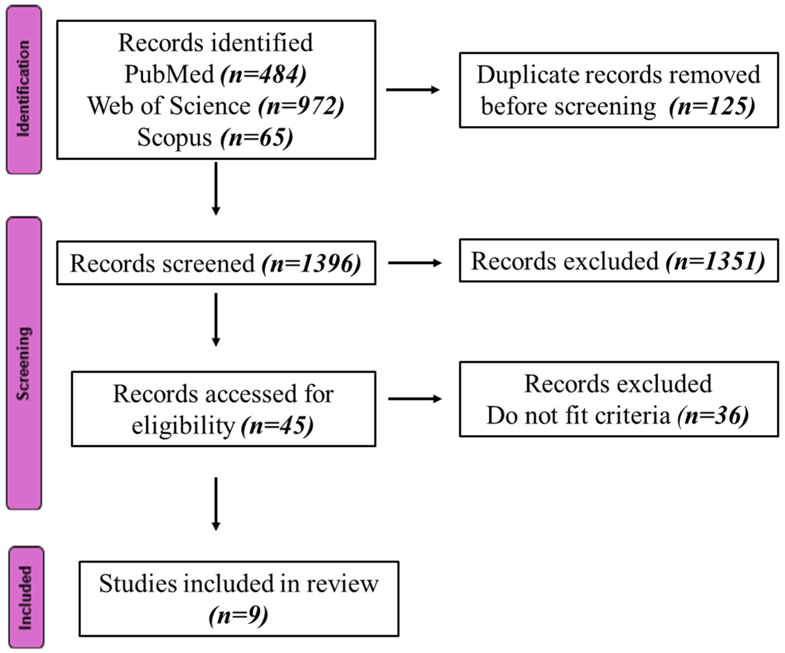 Ijerph 22 01069 g001