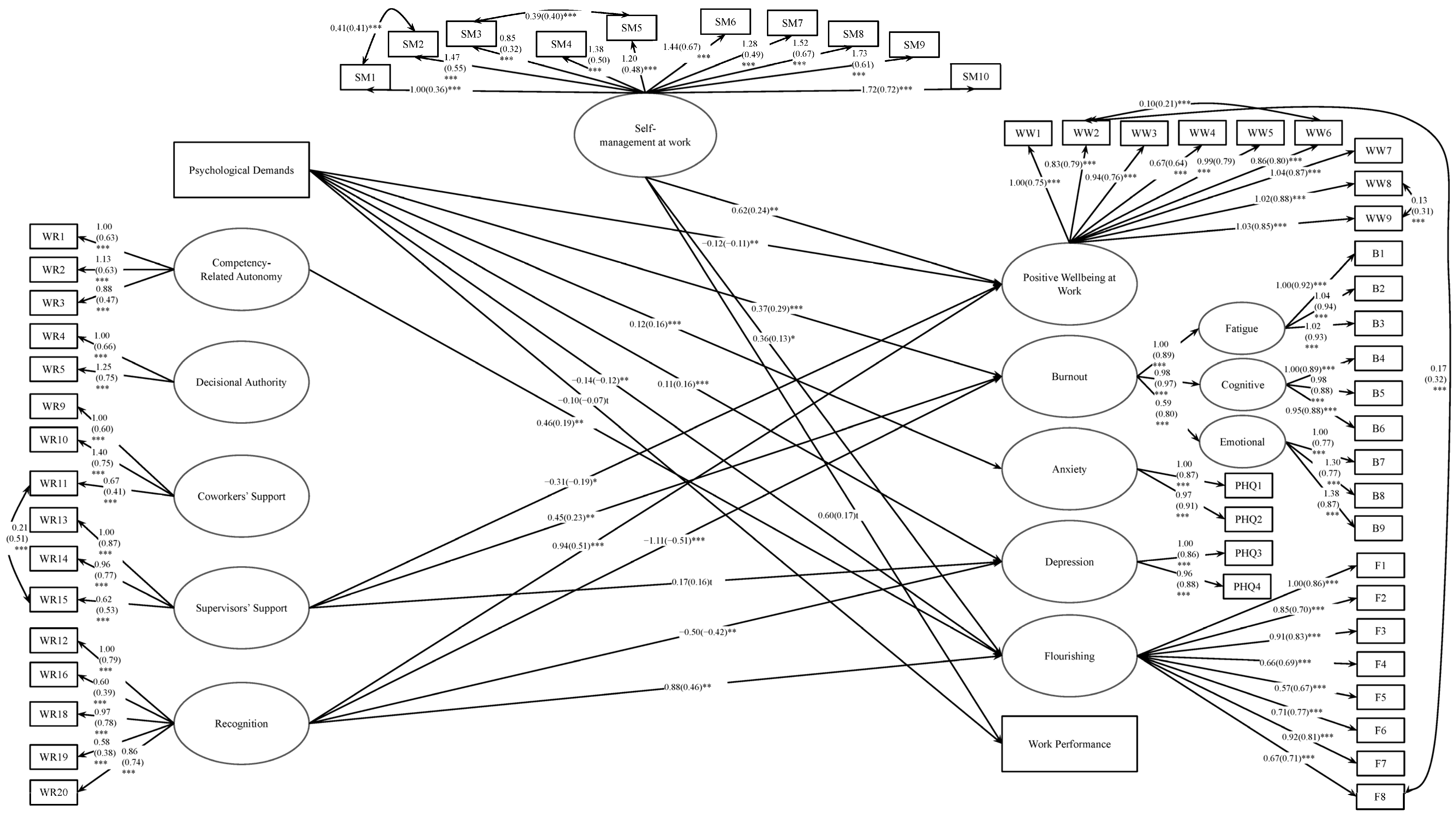 Ijerph 22 01070 g001