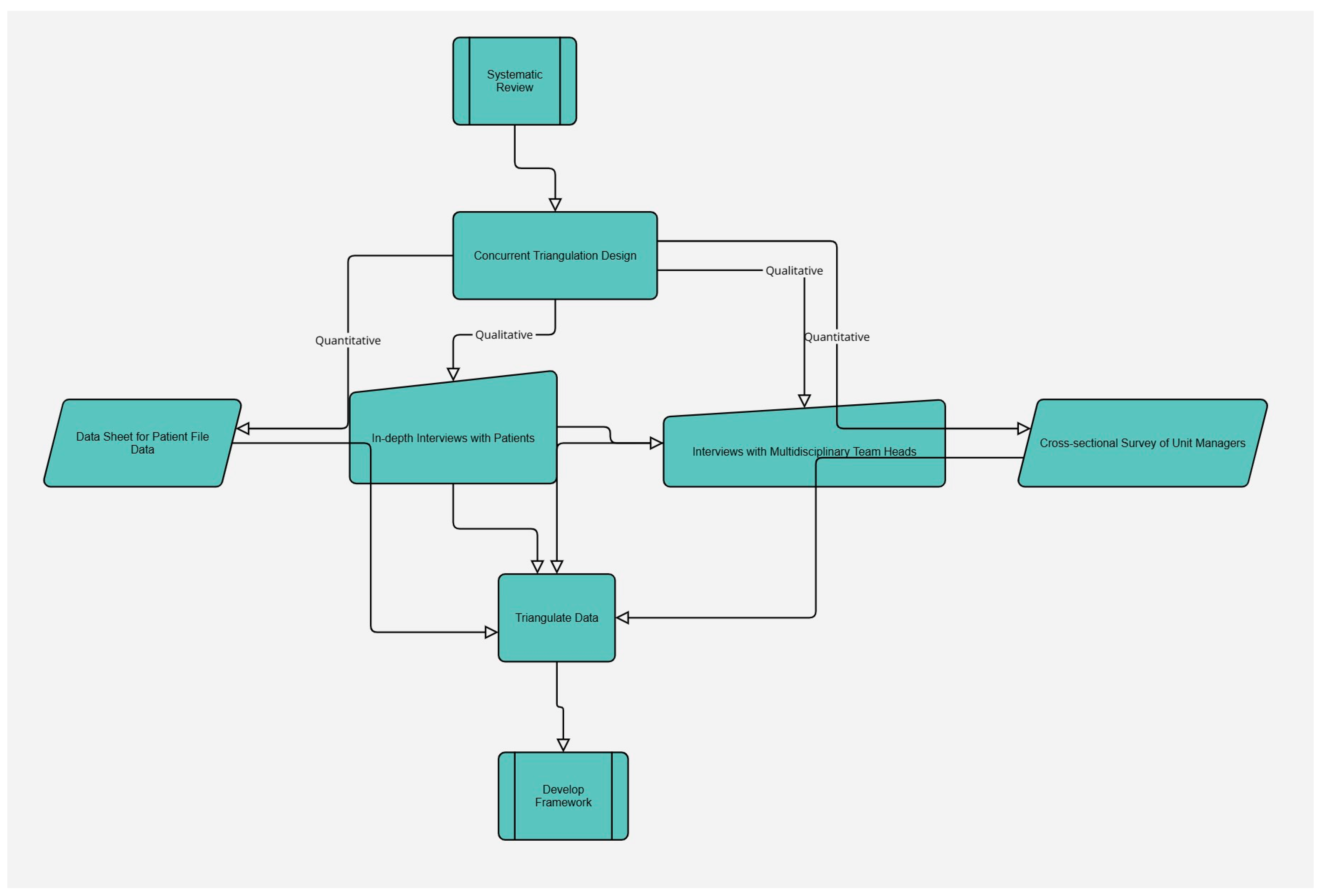 Ijerph 22 01071 g001 Ijerph 22 01071 g001