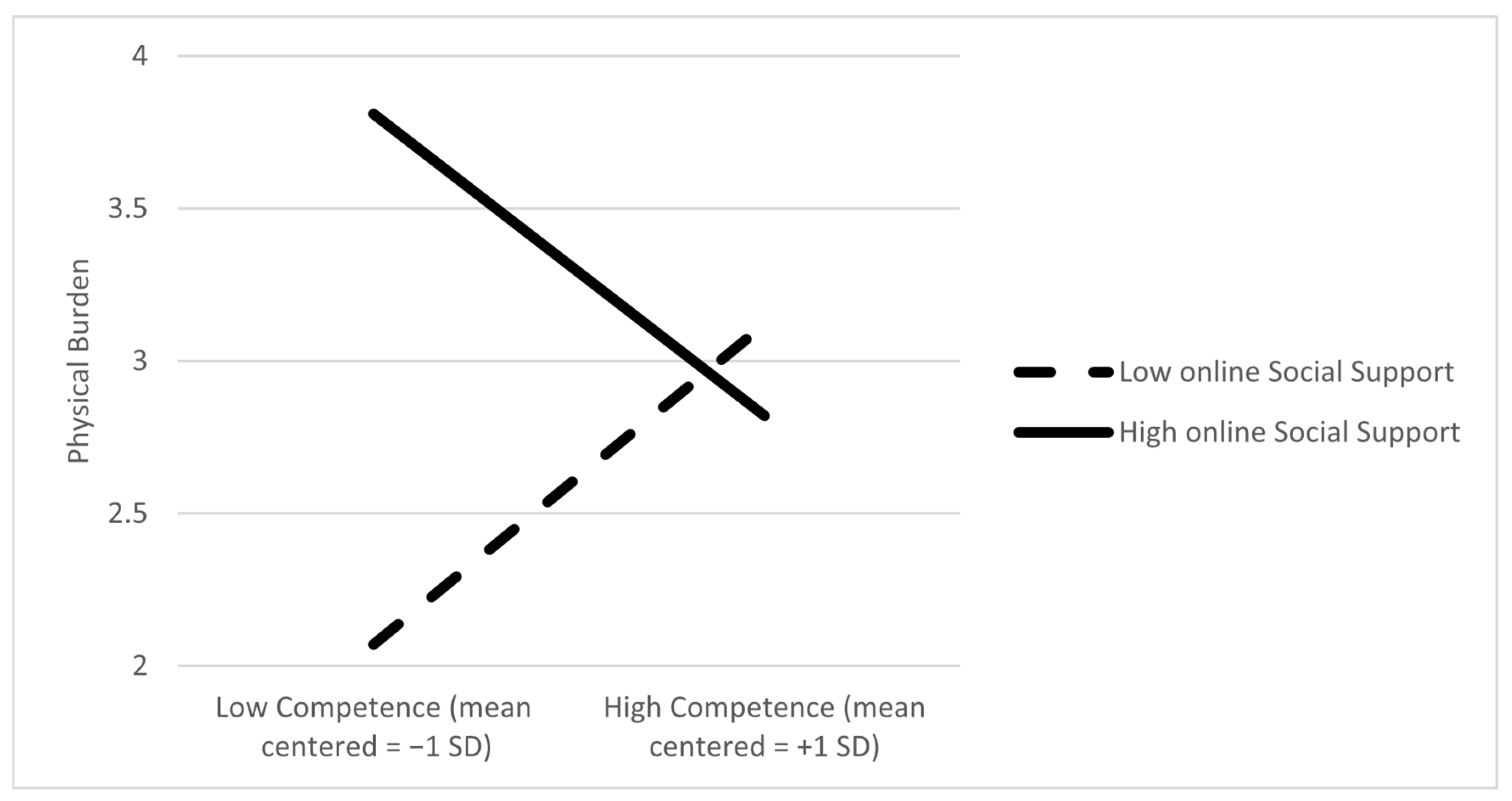 Ijerph 22 01075 g003 Ijerph 22 01075 g003