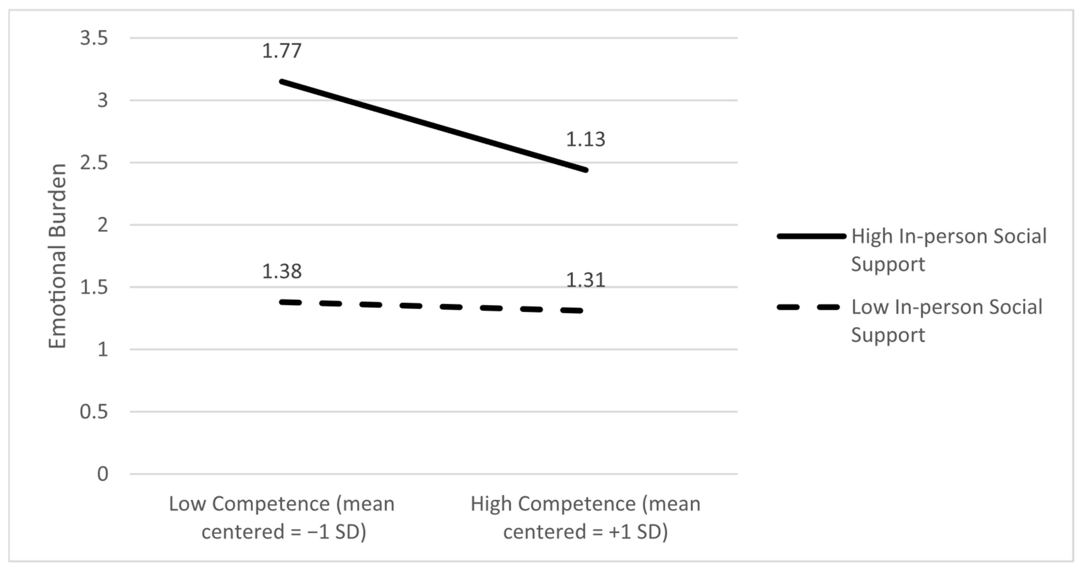 Ijerph 22 01075 g004 Ijerph 22 01075 g004