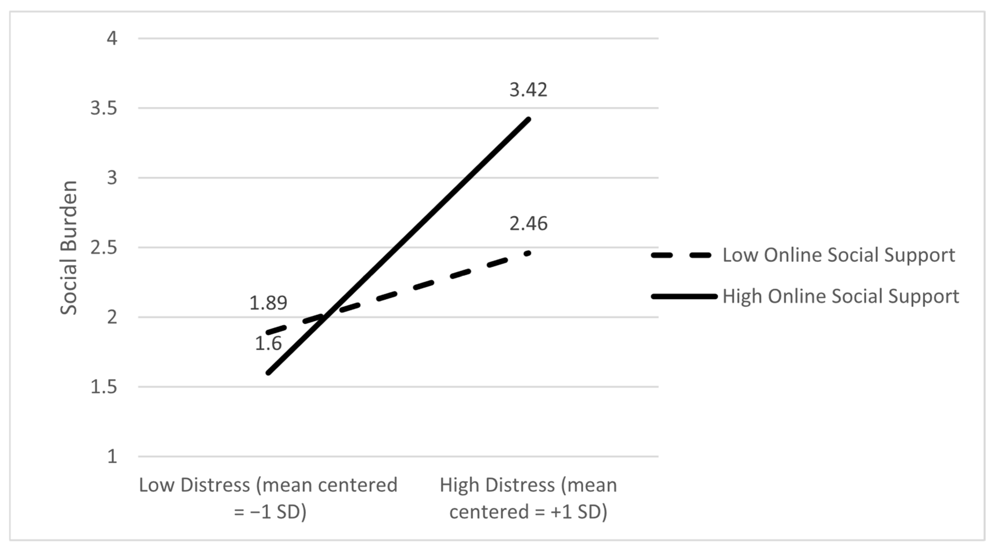 Ijerph 22 01075 g005 Ijerph 22 01075 g005