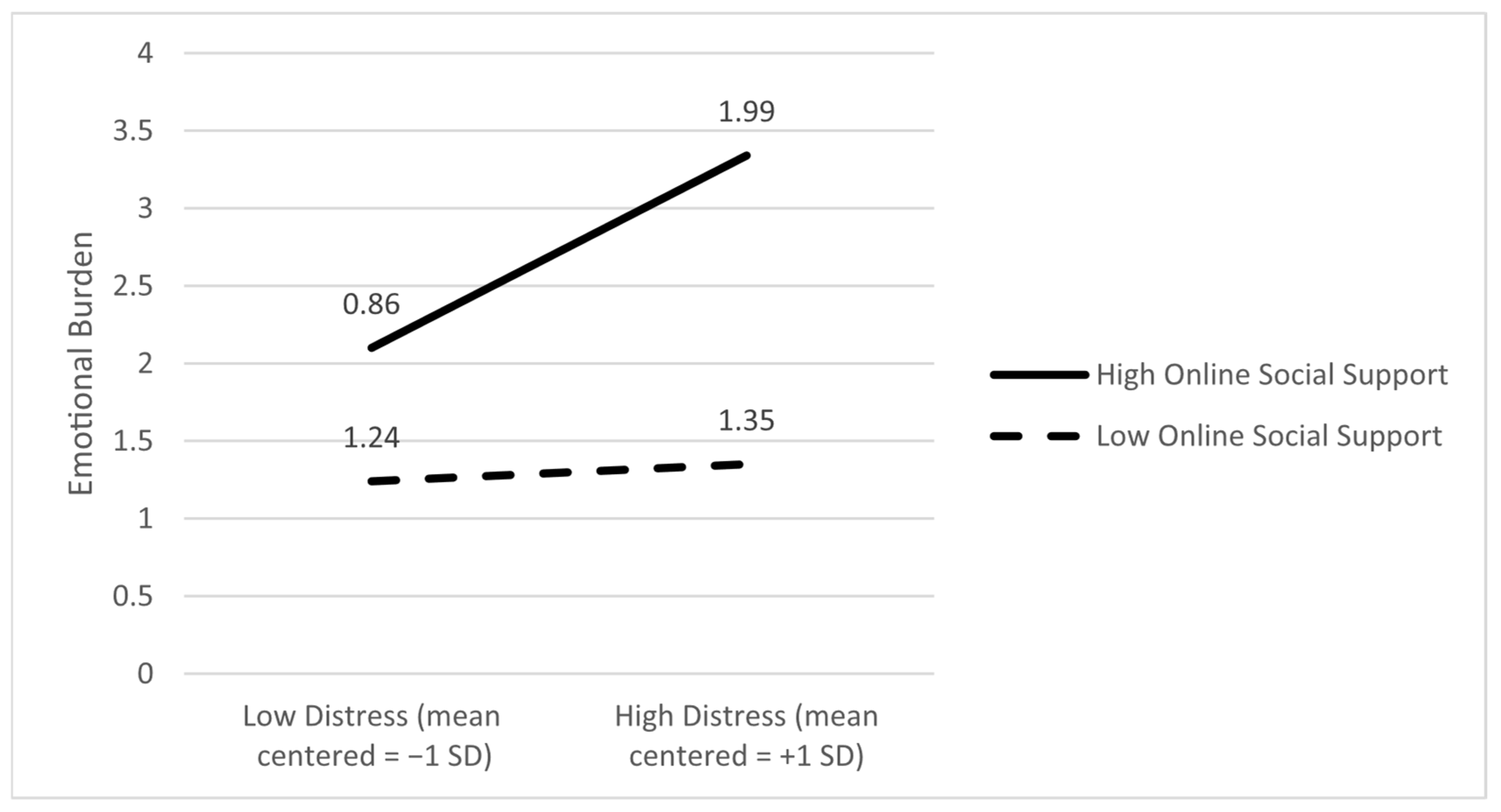 Ijerph 22 01075 g006 Ijerph 22 01075 g006